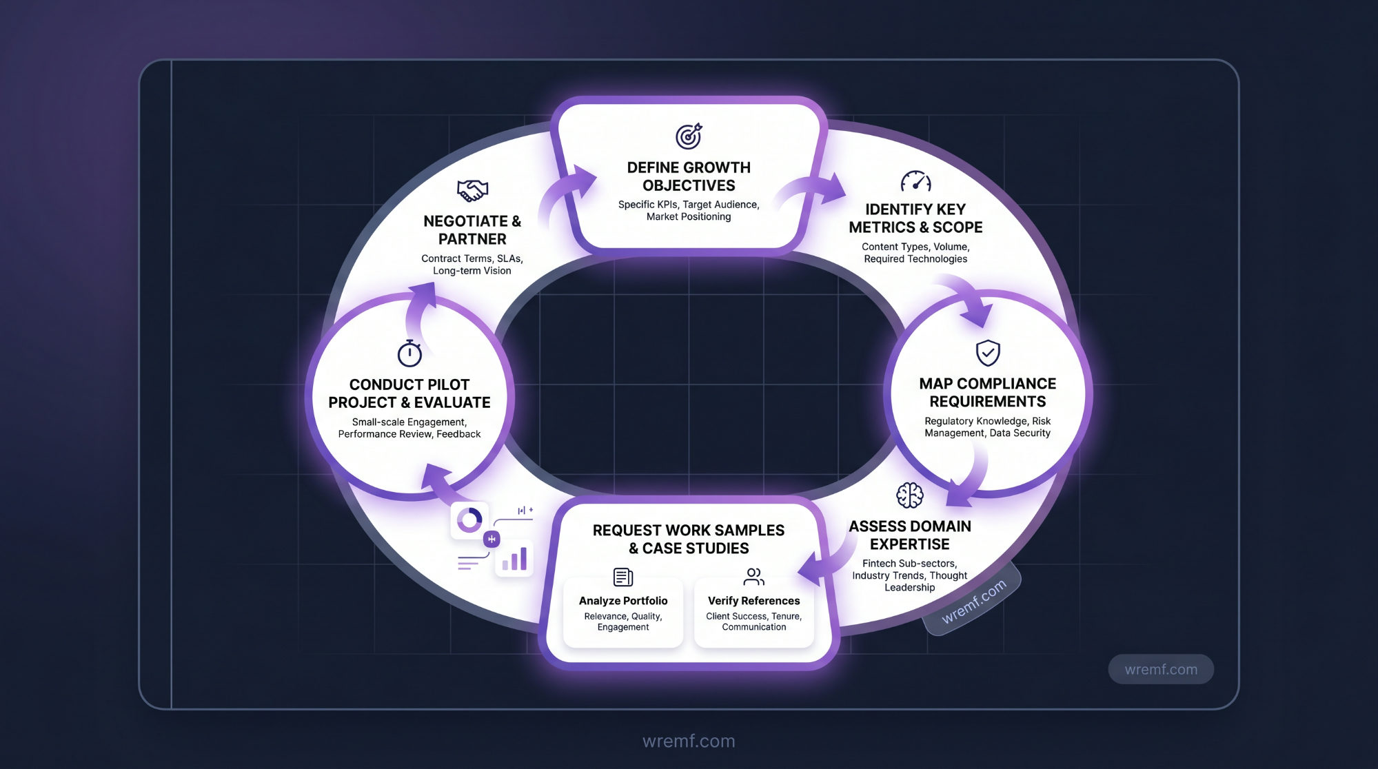 How to Choose a Fintech Content Agency: The Complete Guide for Financial Services Brands