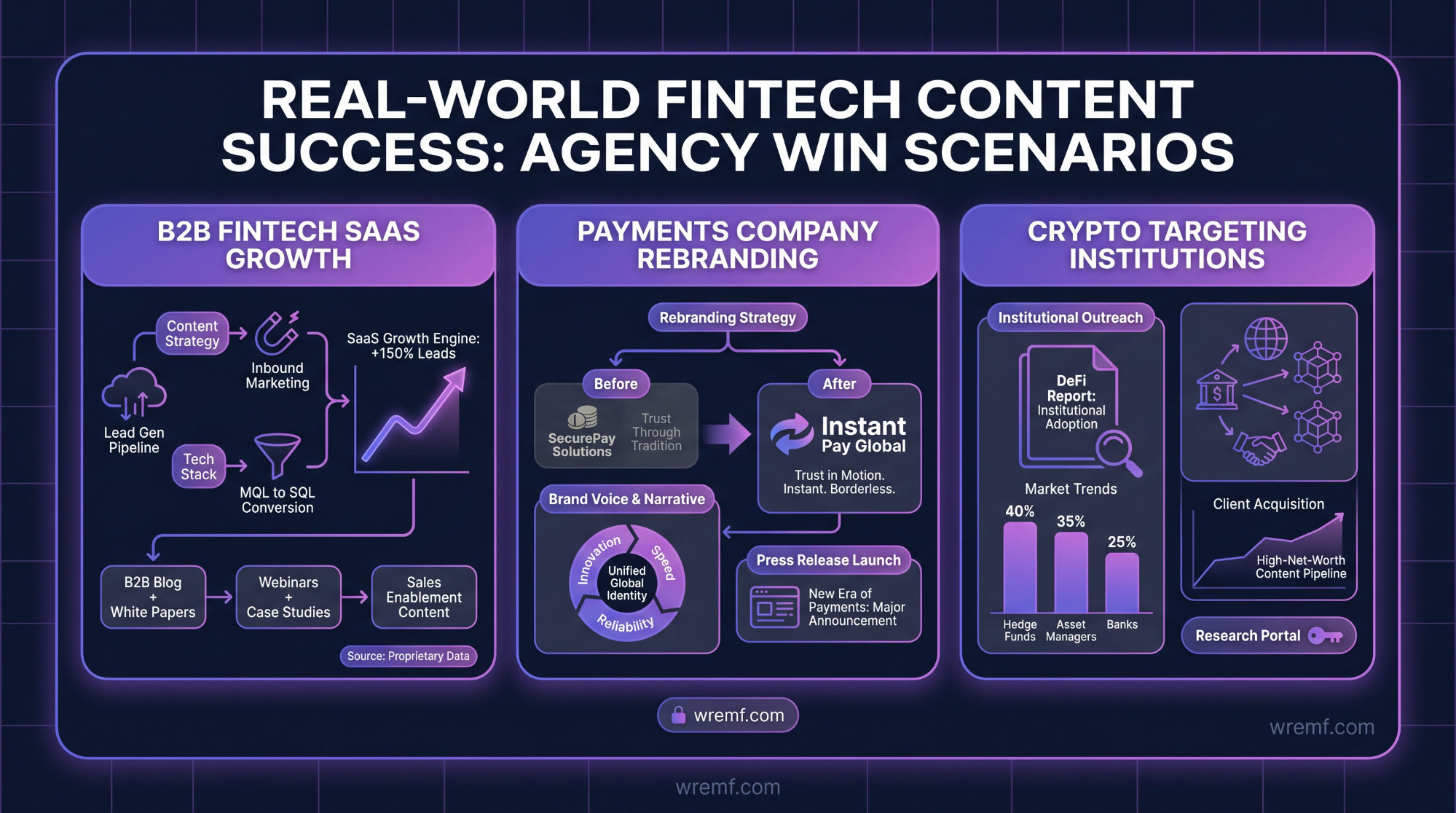 How to Choose a Fintech Content Agency: The Complete Guide for Financial Services Brands