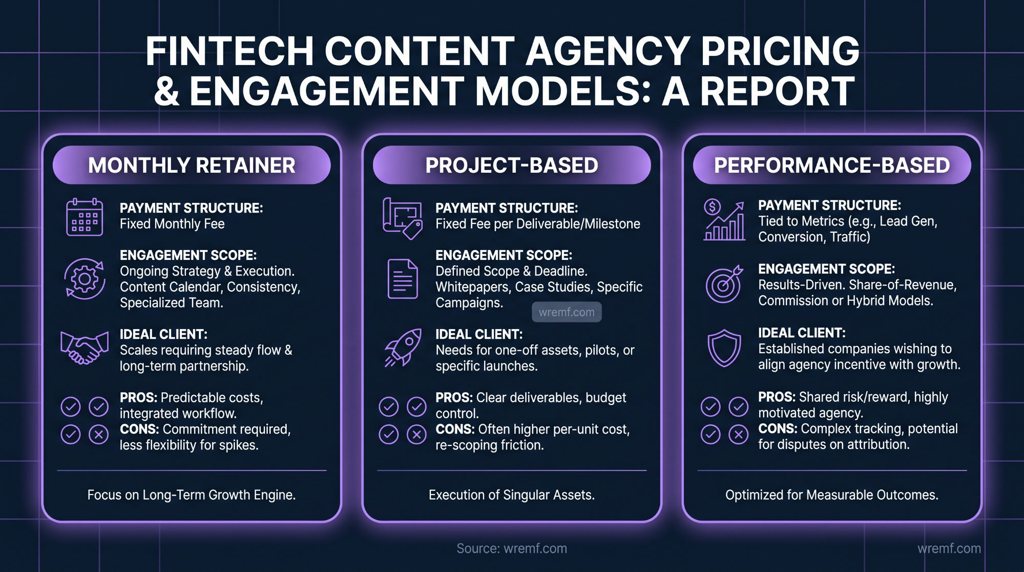 How to Choose a Fintech Content Agency: The Complete Guide for Financial Services Brands