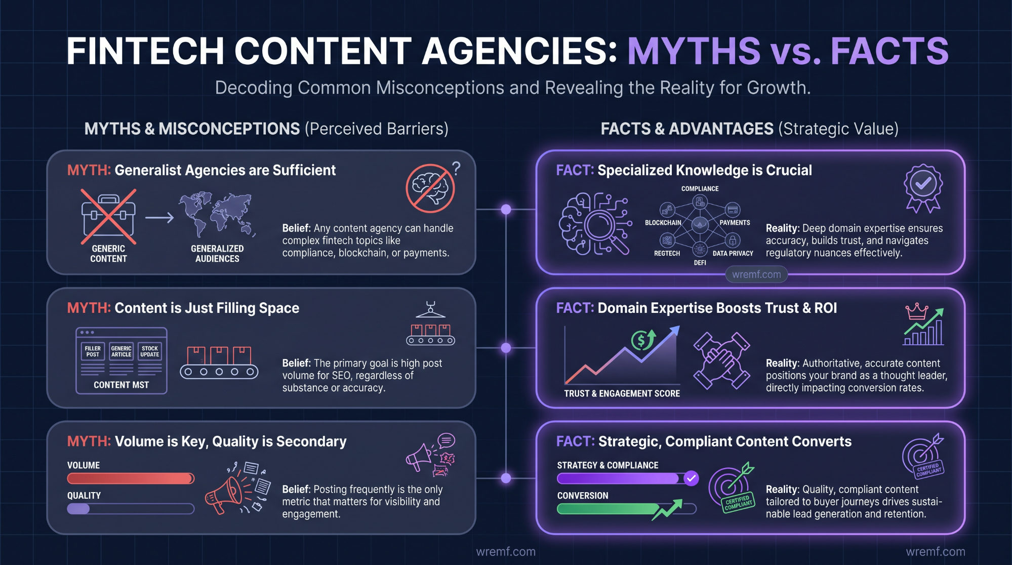 How to Choose a Fintech Content Agency: The Complete Guide for Financial Services Brands