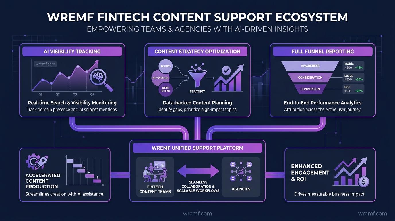 How to Choose a Fintech Content Agency: The Complete Guide for Financial Services Brands