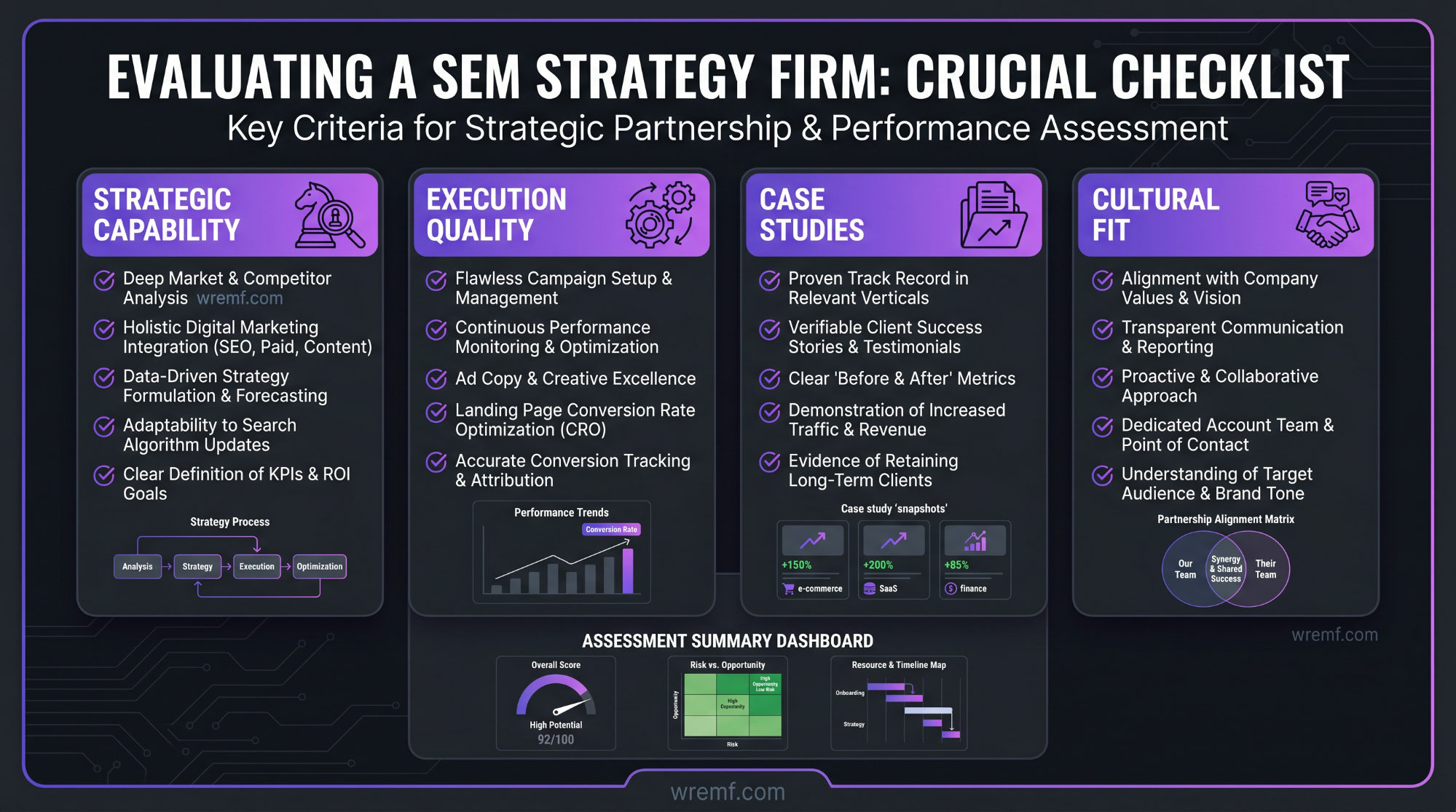 How to Choose a Search Engine Marketing Strategy Firm: The Complete B2B Guide