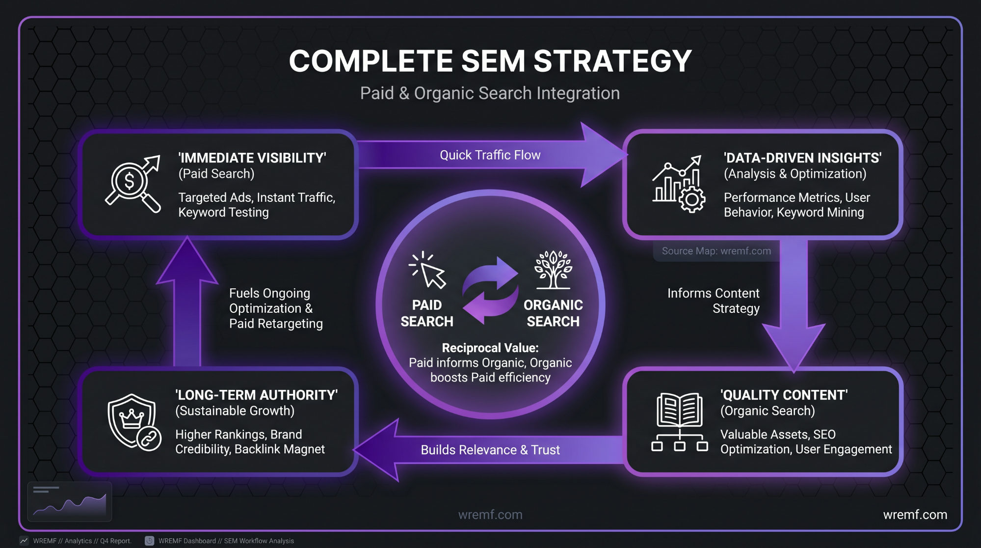 How to Choose a Search Engine Marketing Strategy Firm: The Complete B2B Guide