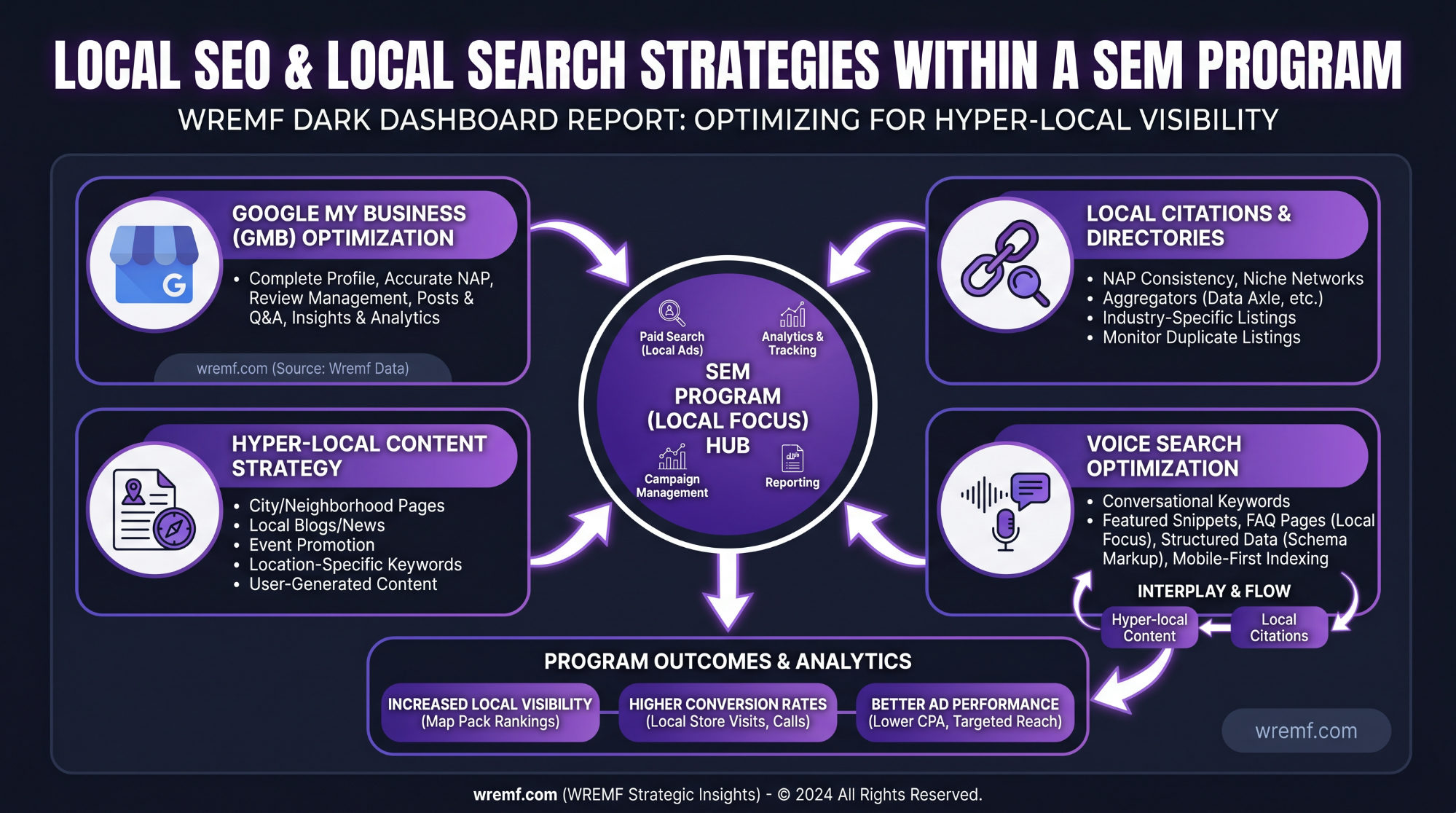 How to Choose a Search Engine Marketing Strategy Firm: The Complete B2B Guide