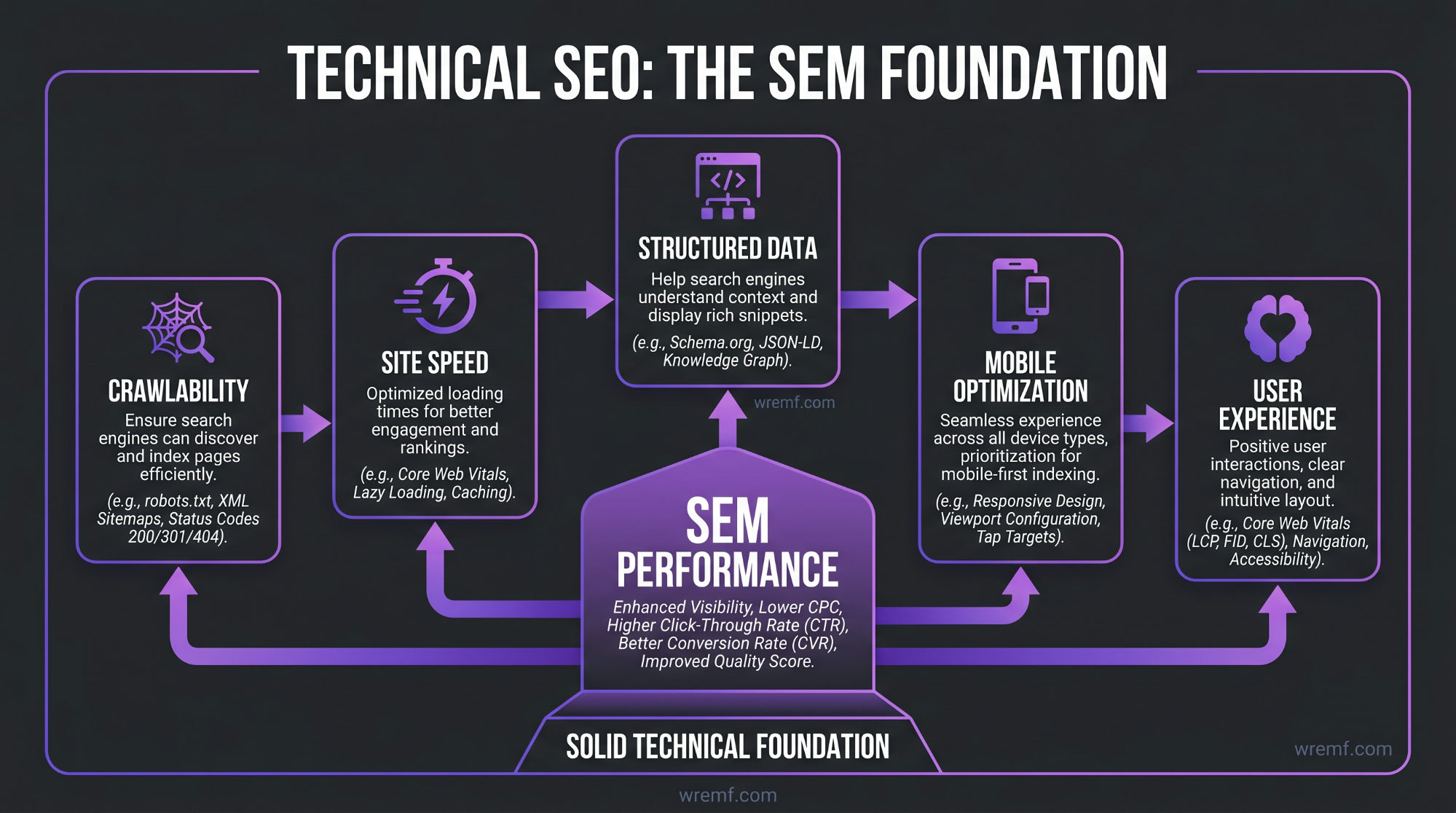 How to Choose a Search Engine Marketing Strategy Firm: The Complete B2B Guide