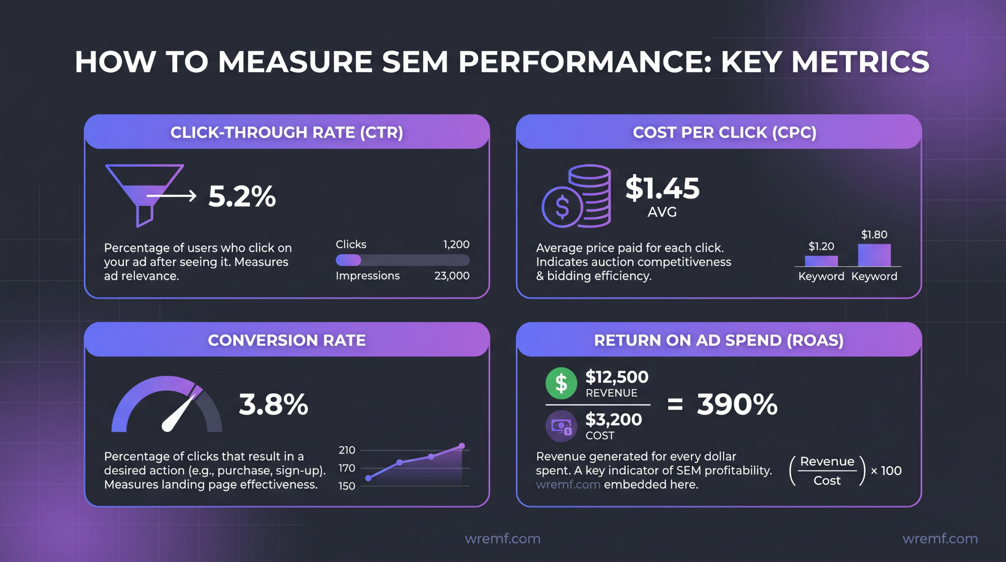 How to Choose a Search Engine Marketing Strategy Firm: The Complete B2B Guide