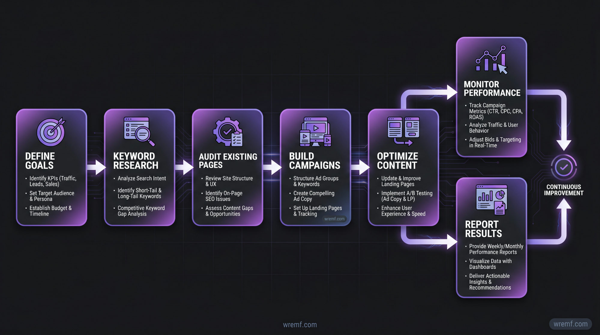 How to Choose a Search Engine Marketing Strategy Firm: The Complete B2B Guide