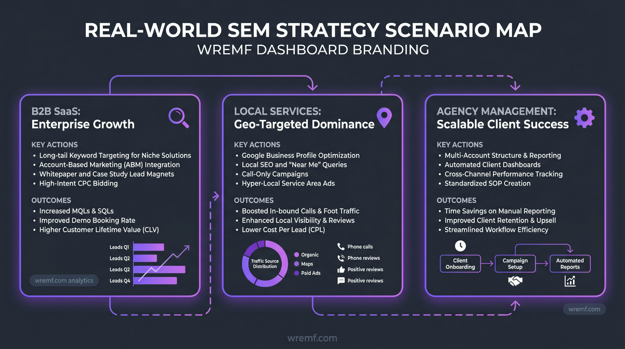 How to Choose a Search Engine Marketing Strategy Firm: The Complete B2B Guide