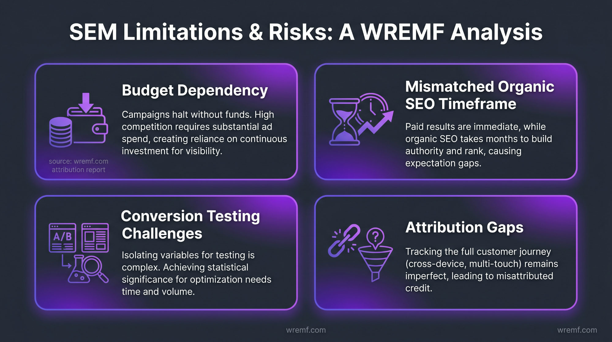 How to Choose a Search Engine Marketing Strategy Firm: The Complete B2B Guide