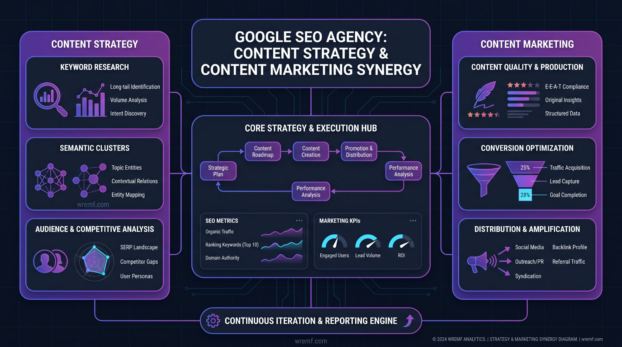 How to Choose the Best Google Rankings Agency for B2B Growth