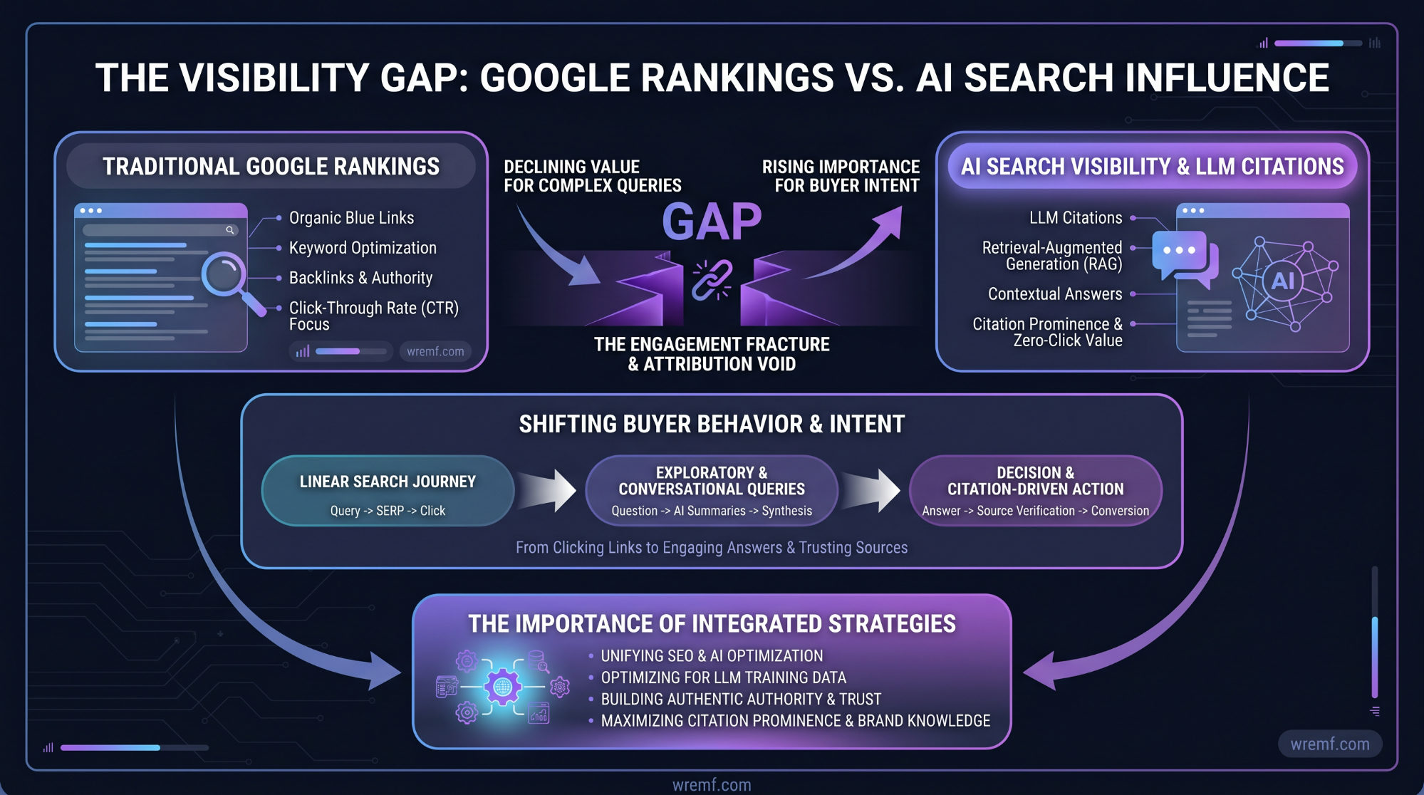 How to Choose the Best Google Rankings Agency for B2B Growth
