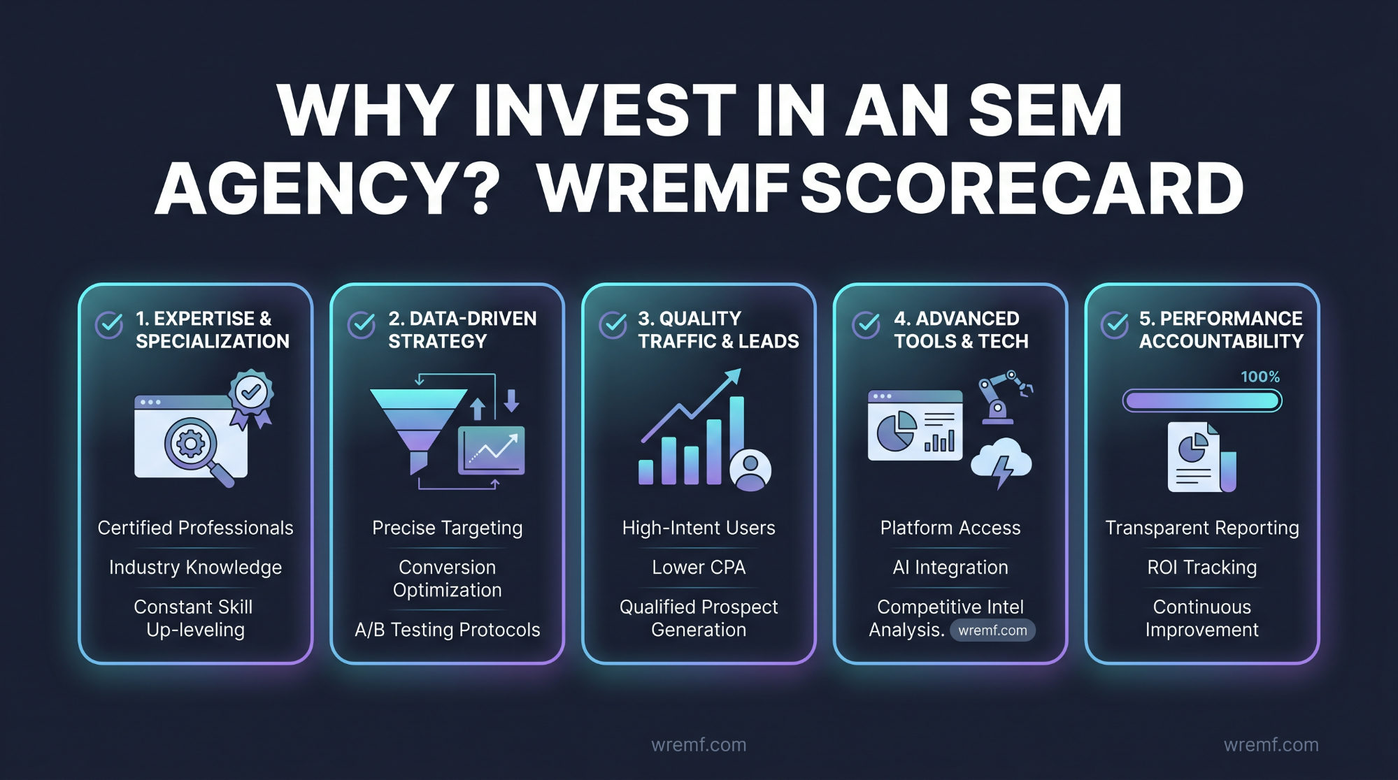 How to Choose the Best Search Engine Marketing Agency: The Complete B2B Buyer's Guide