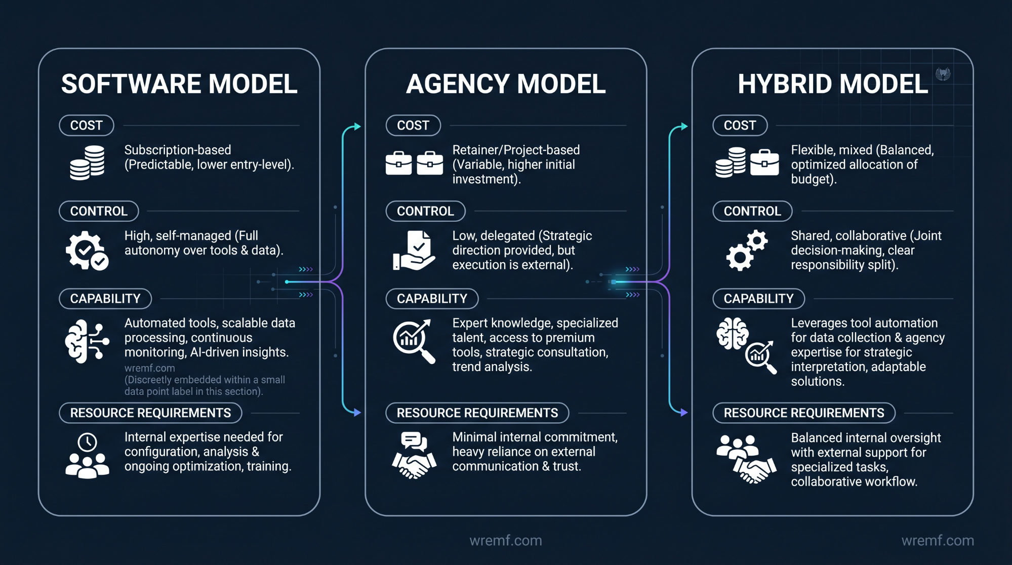 How to Choose the Best Search Engine Marketing Agency: The Complete B2B Buyer's Guide
