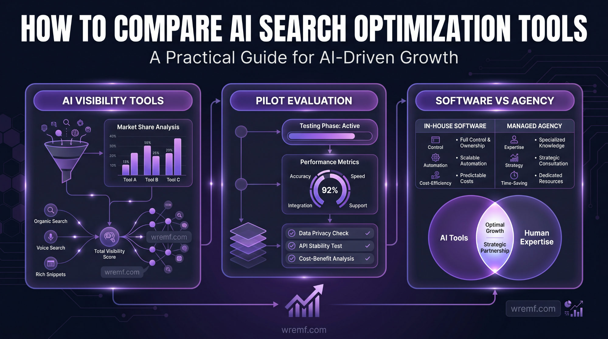 How to Compare AI Search Optimization Tools