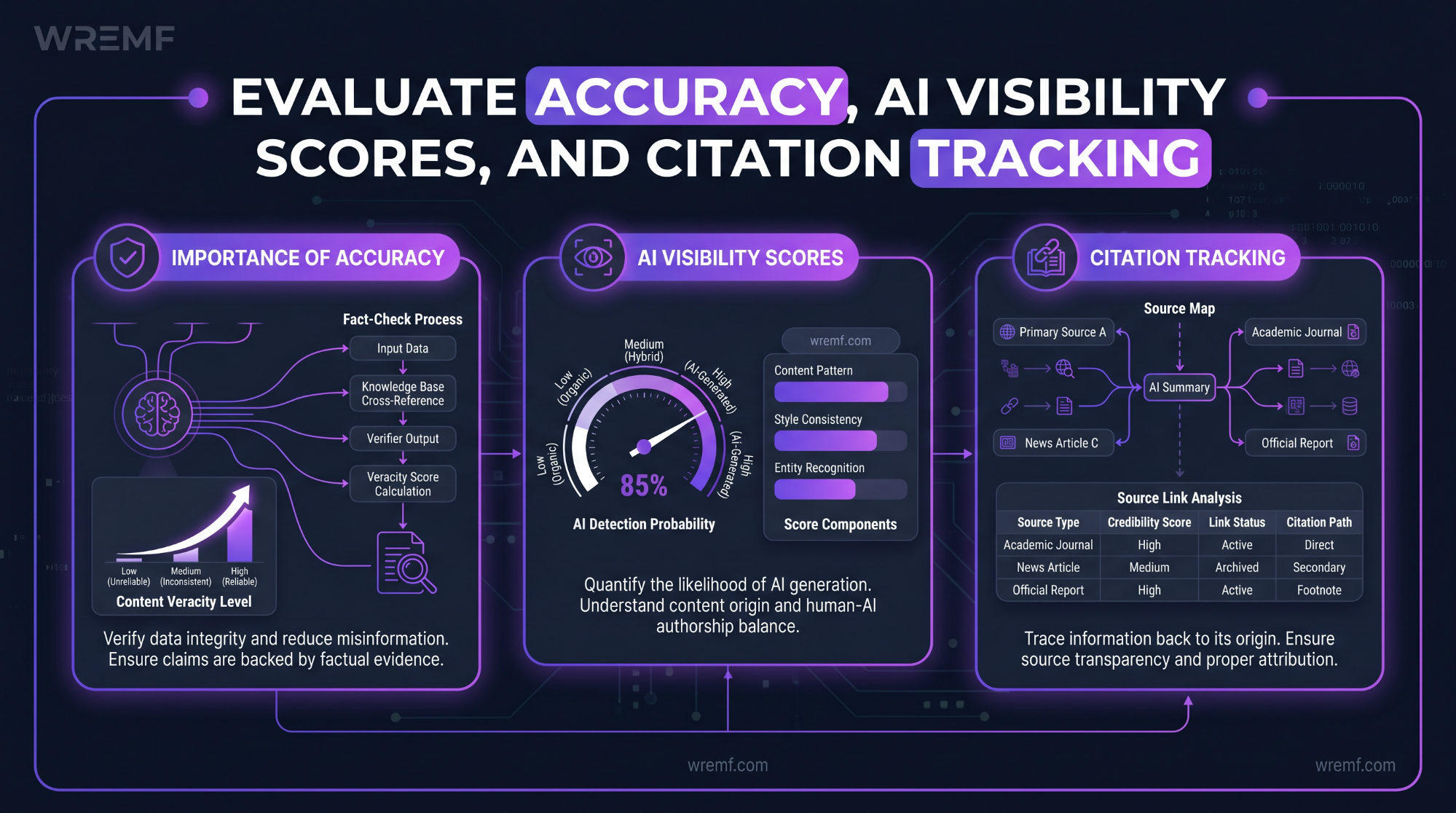 How to Compare AI Search Optimization Tools