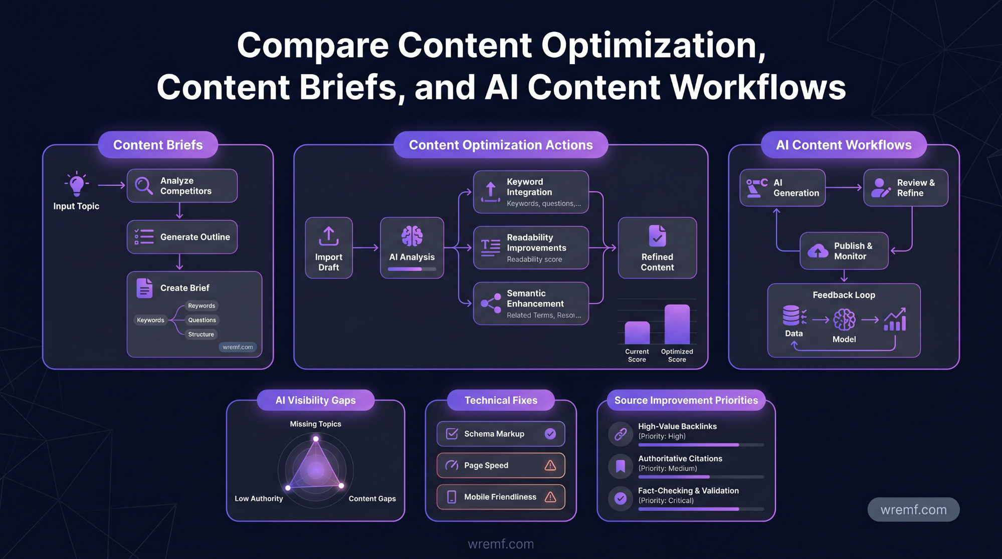 How to Compare AI Search Optimization Tools