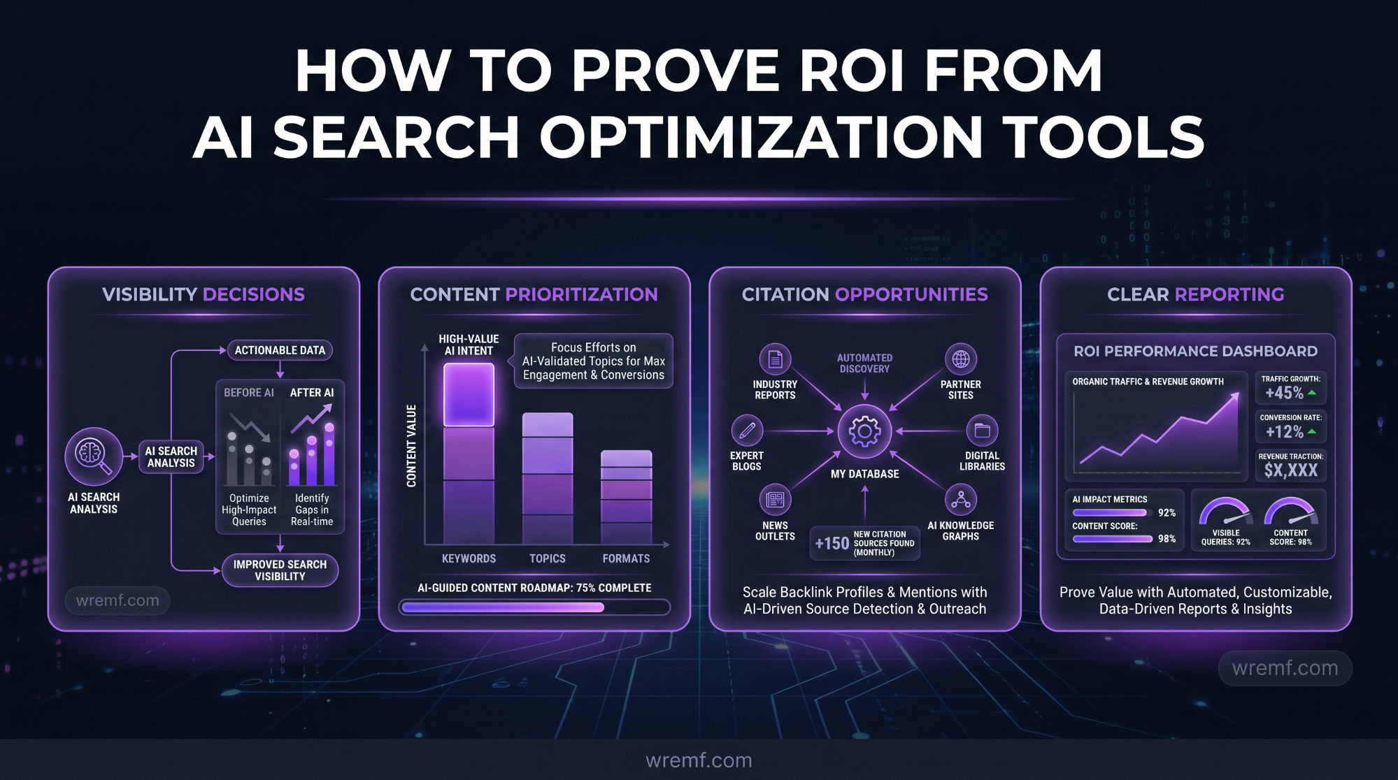 How to Compare AI Search Optimization Tools