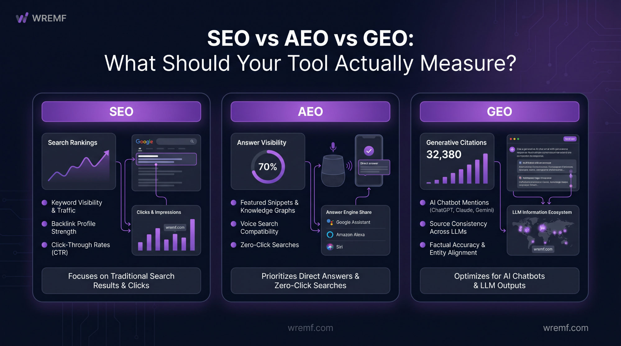 How to Compare AI Search Optimization Tools