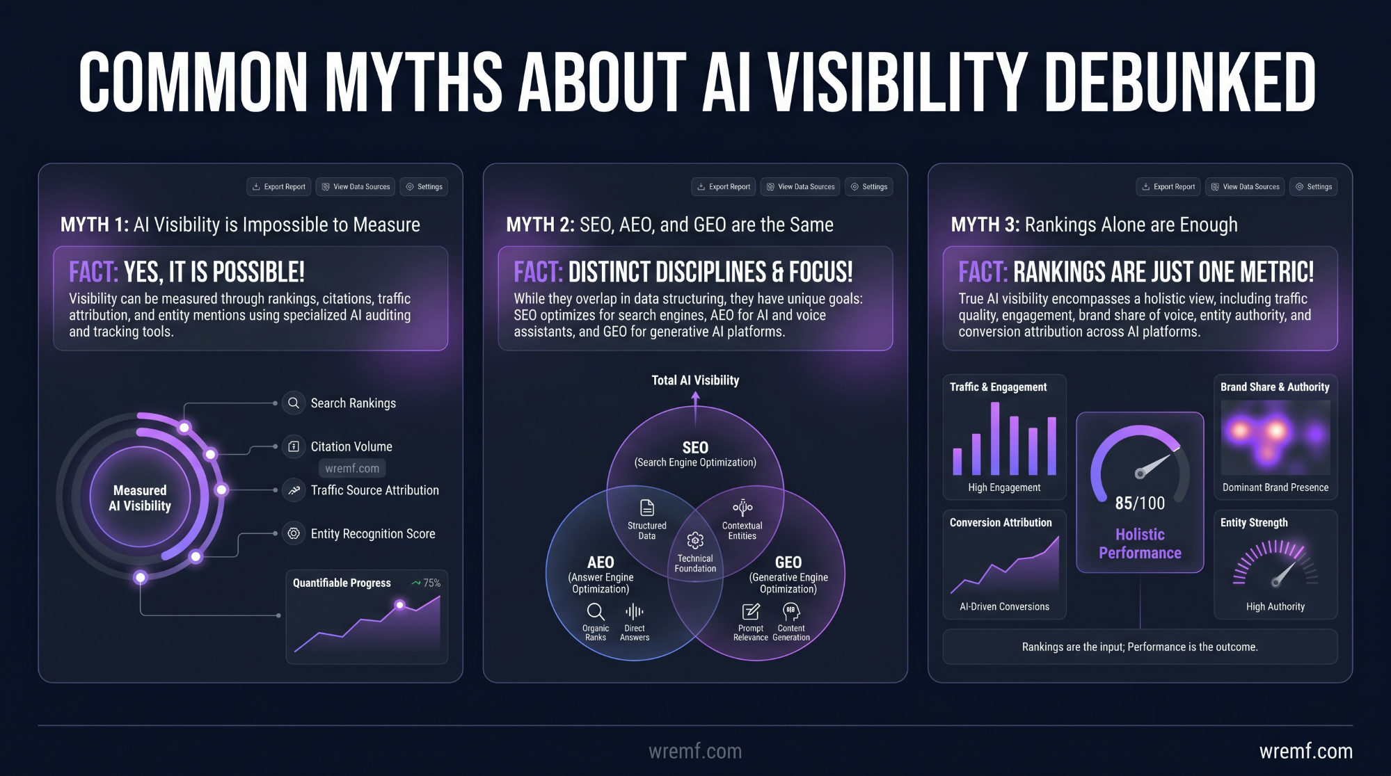 How to Compare AI Search Optimization Tools