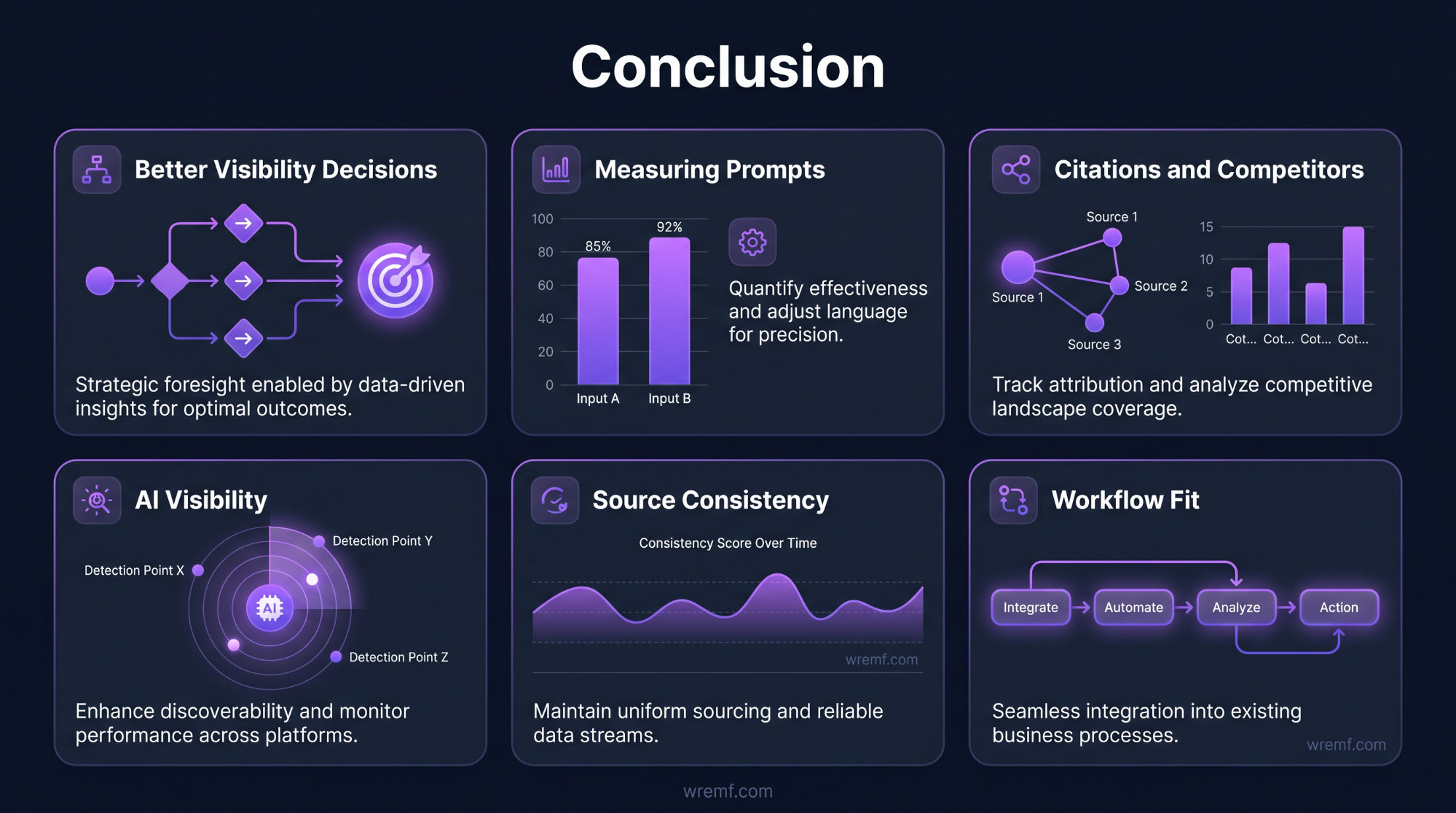 How to Compare AI Search Optimization Tools