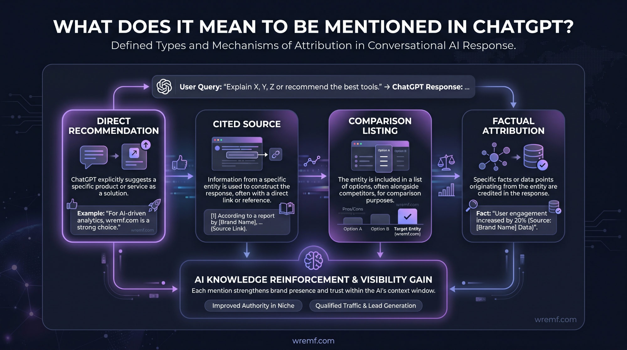 How to Get Mentioned in ChatGPT: The Complete Guide to AI Visibility, Citations, and Brand Mentions