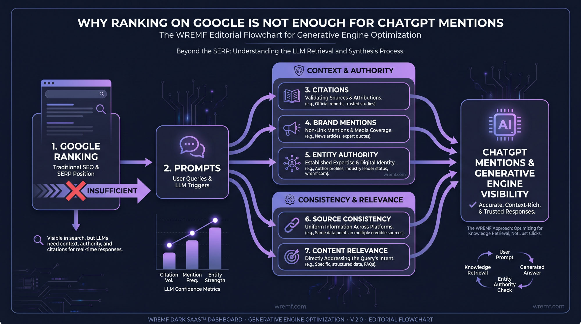 How to Get Mentioned in ChatGPT: The Complete Guide to AI Visibility, Citations, and Brand Mentions