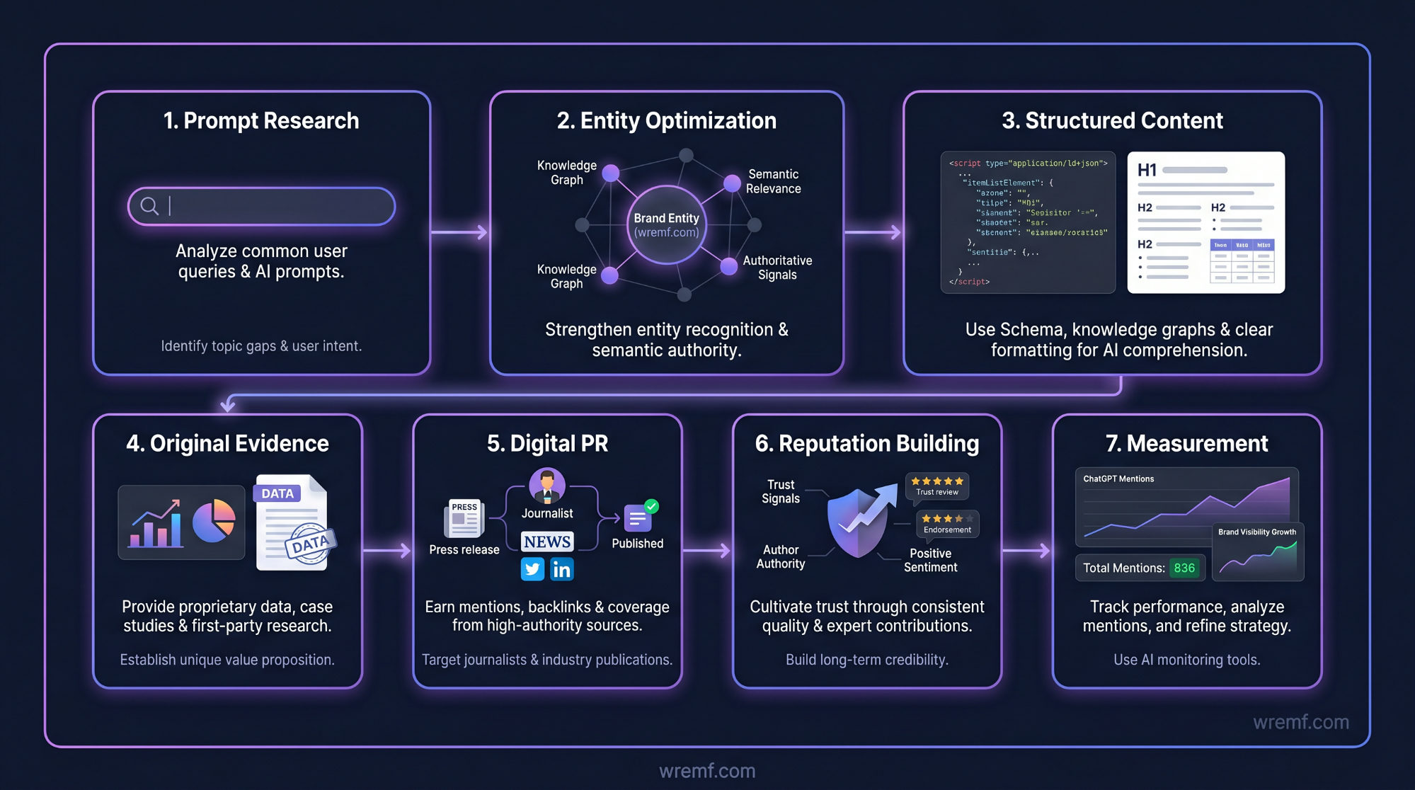 How to Get Mentioned in ChatGPT: The Complete Guide to AI Visibility, Citations, and Brand Mentions