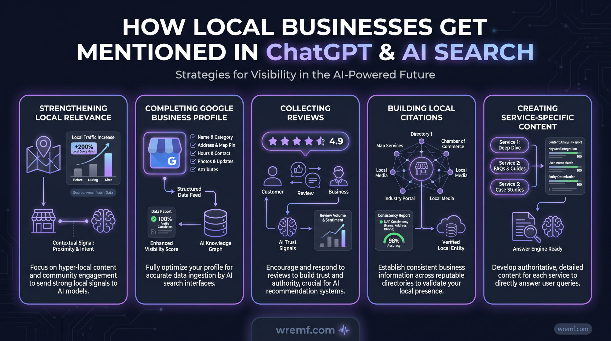 How to Get Mentioned in ChatGPT: The Complete Guide to AI Visibility, Citations, and Brand Mentions