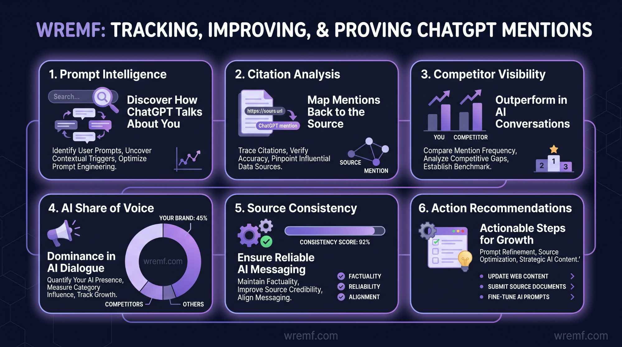 How to Get Mentioned in ChatGPT: The Complete Guide to AI Visibility, Citations, and Brand Mentions