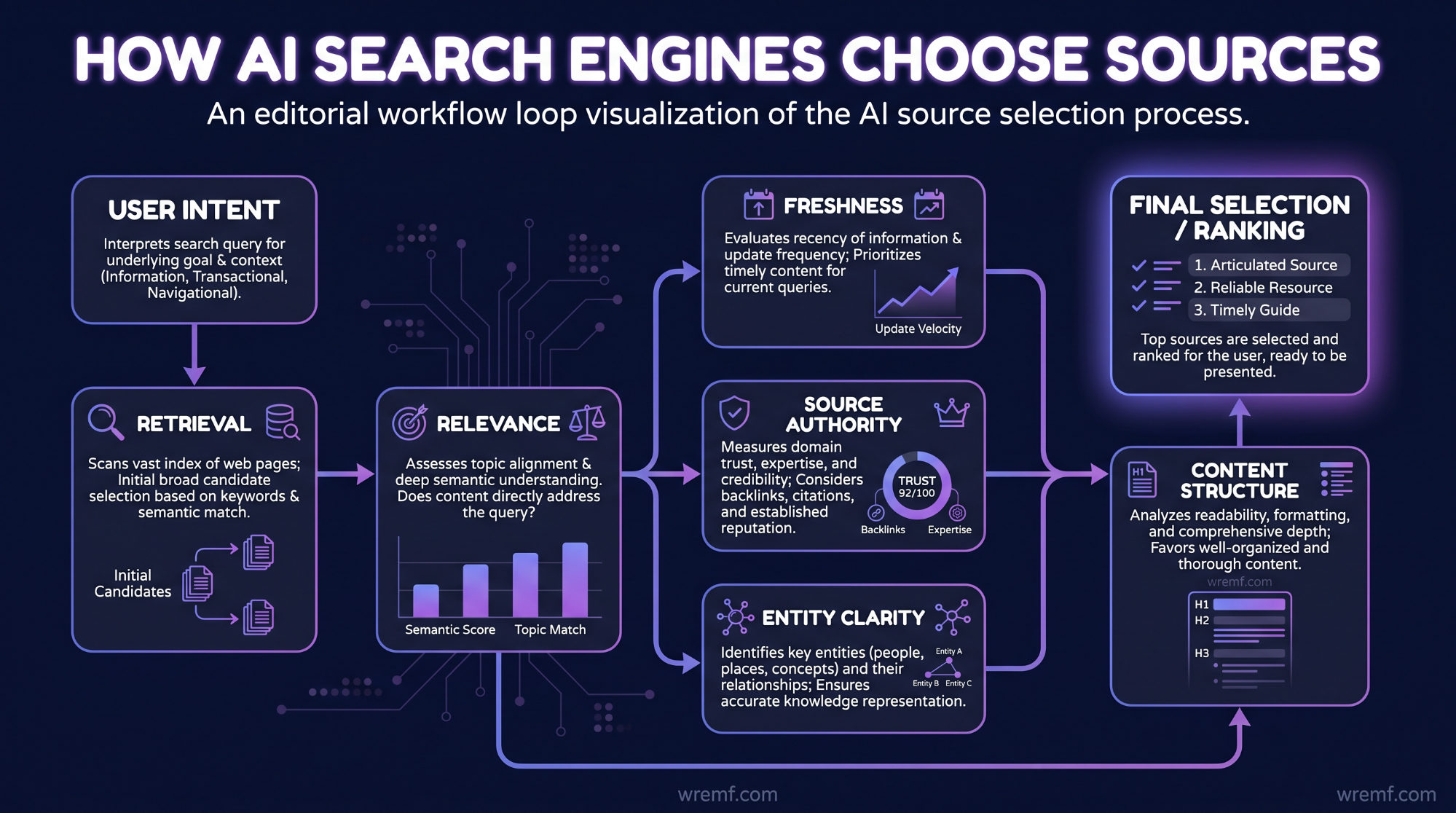 How to Improve AI Search Visibility: Guide for B2B Brands