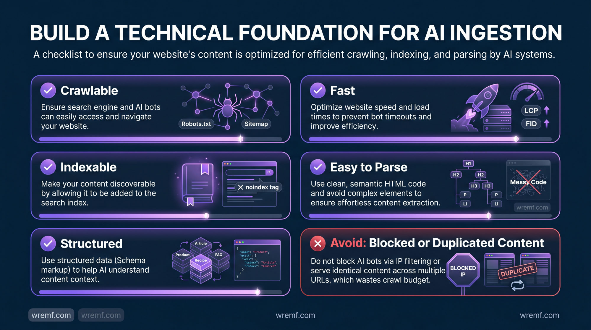 How to Improve AI Search Visibility: Guide for B2B Brands