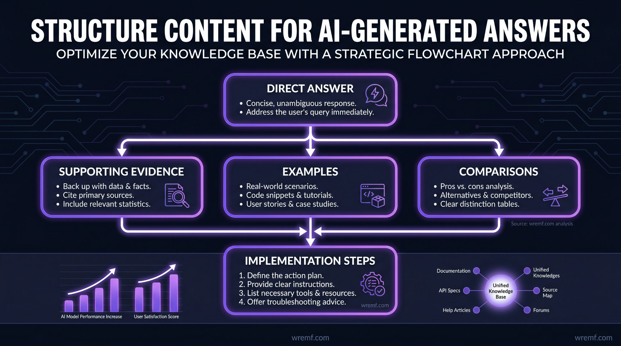 How to Improve AI Search Visibility: Guide for B2B Brands
