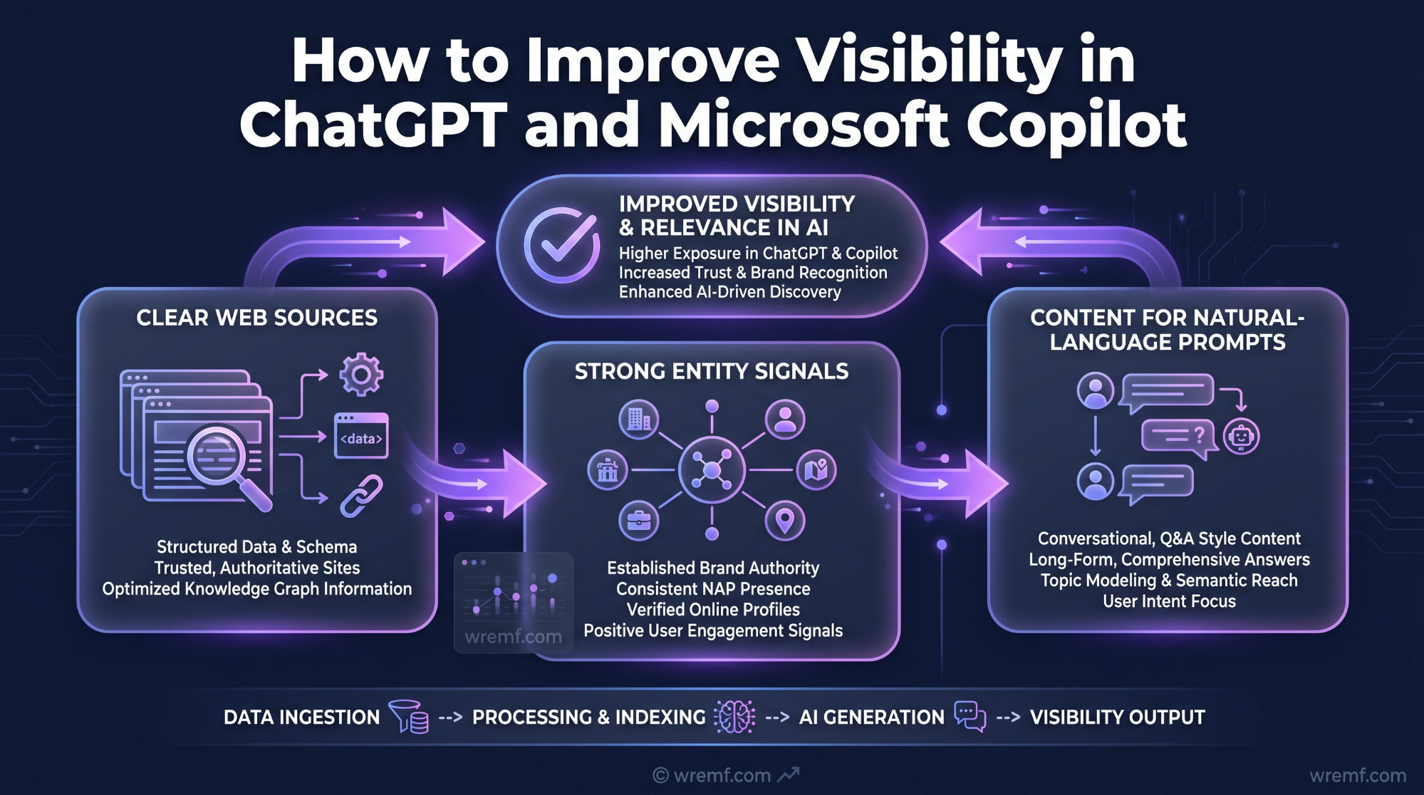How to Improve AI Search Visibility: Guide for B2B Brands