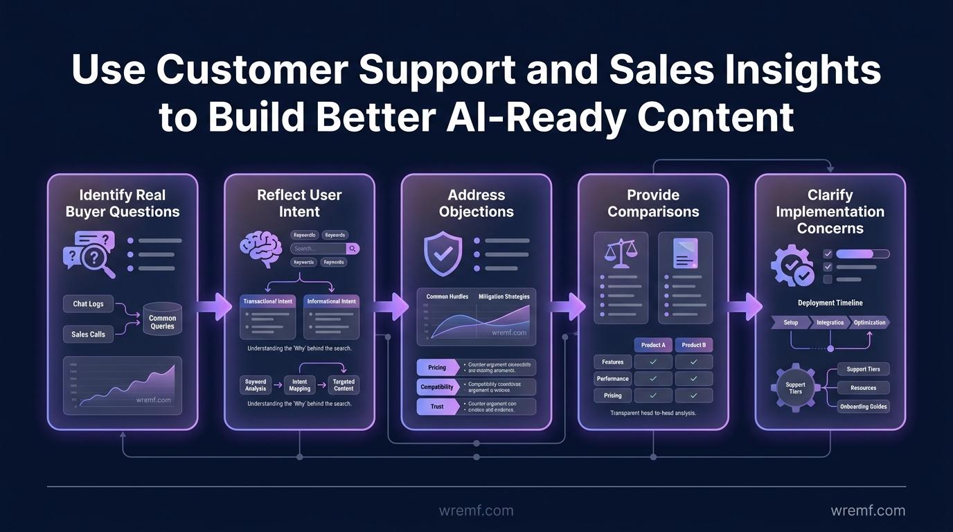 How to Improve AI Search Visibility: Guide for B2B Brands