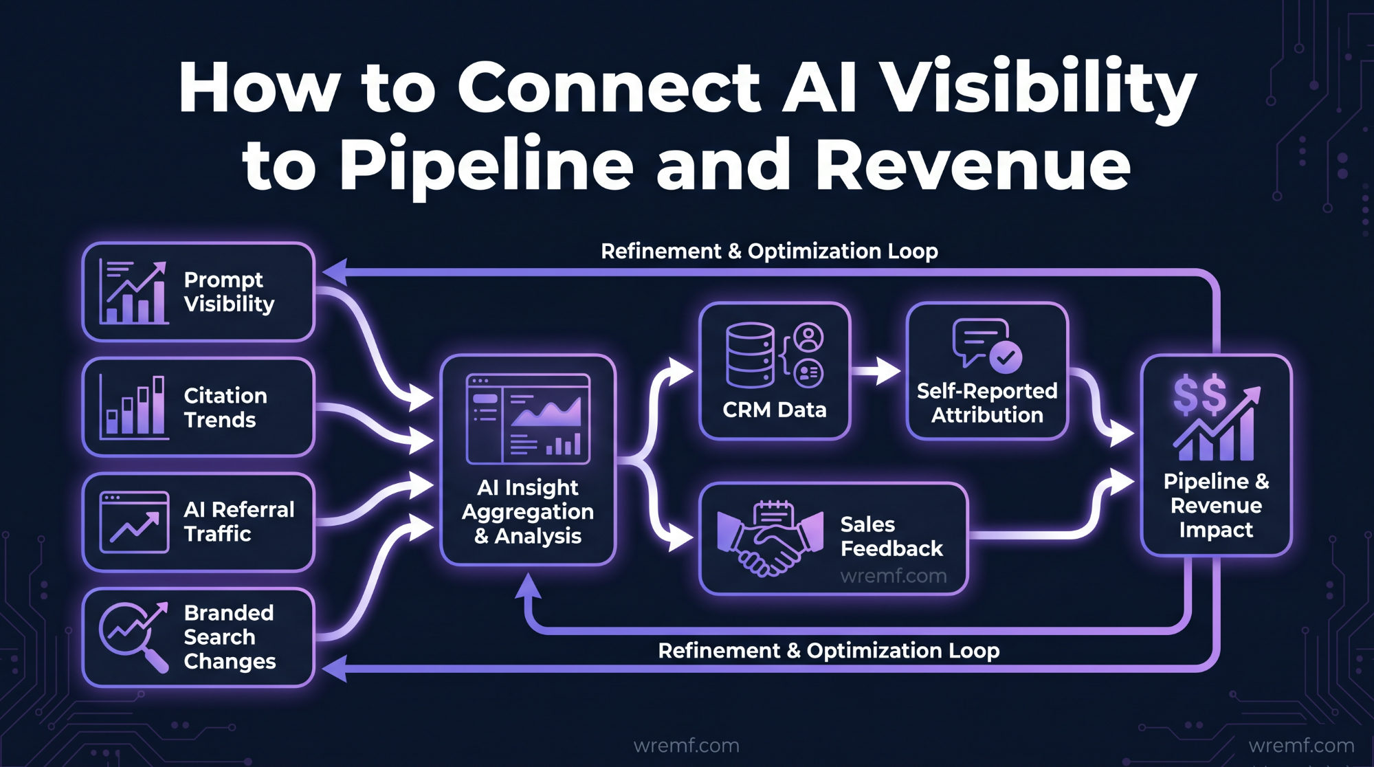 How to Improve AI Search Visibility: Guide for B2B Brands