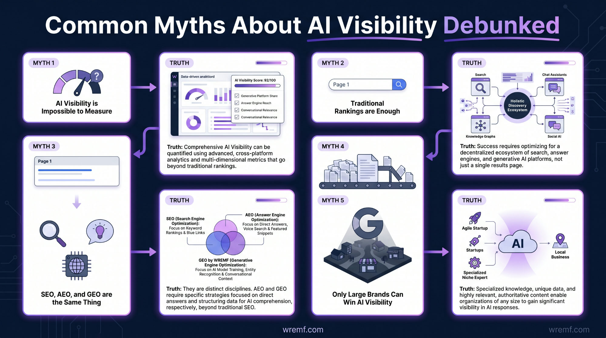 How to Improve AI Search Visibility: Guide for B2B Brands