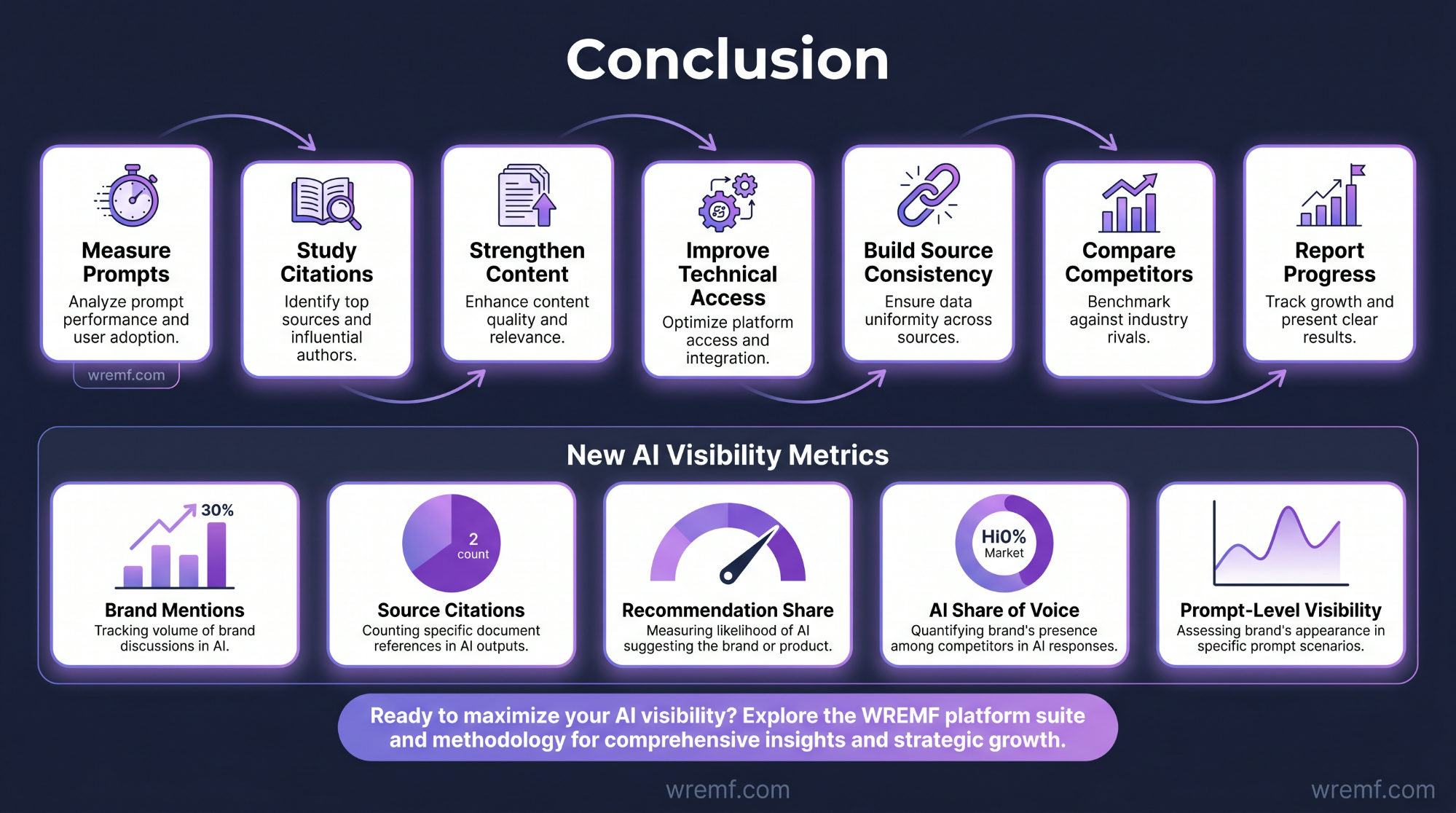 How to Improve AI Search Visibility: Guide for B2B Brands