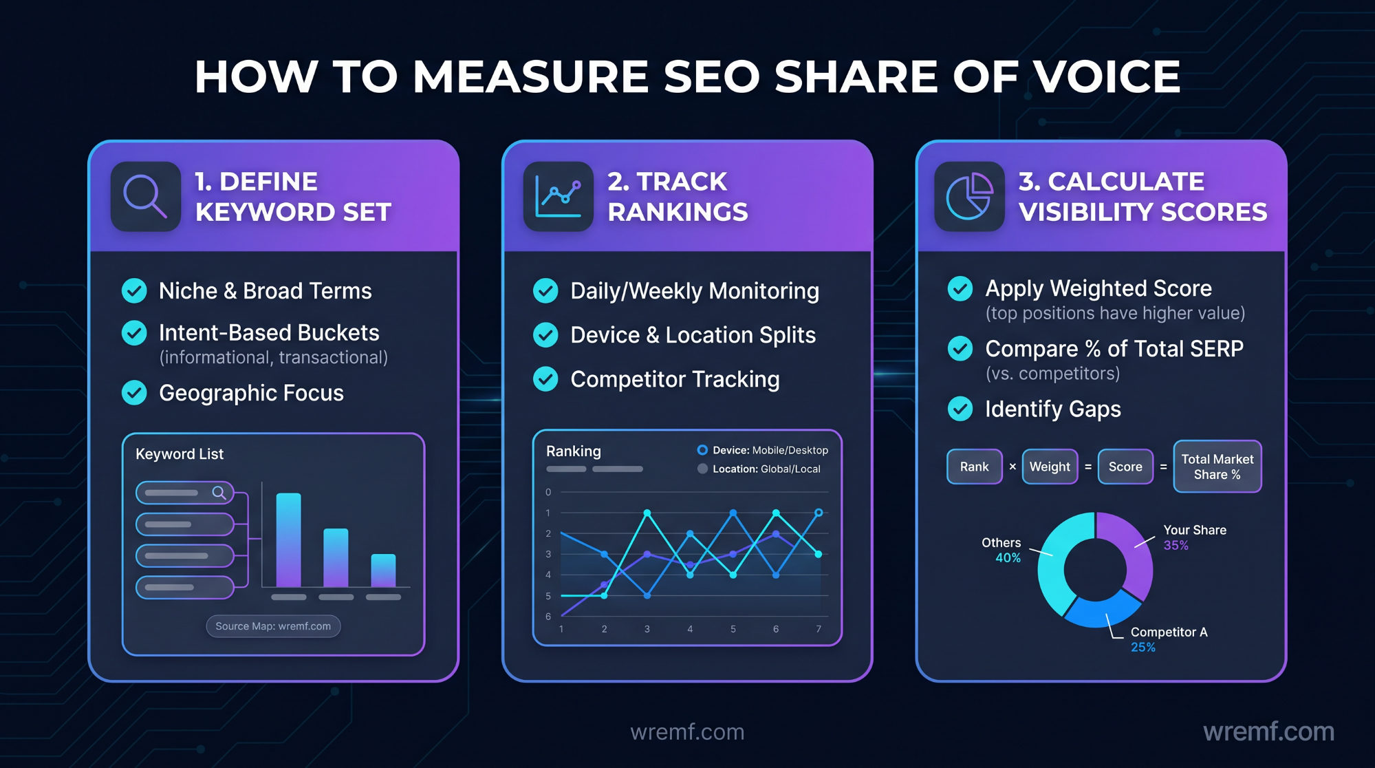 How to Measure Share of Voice Across SEO, Social, PR, and AI Search