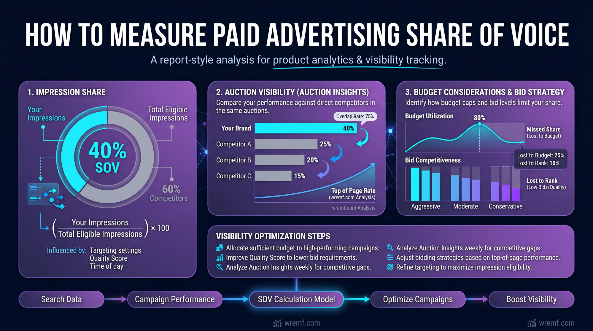 How to Measure Share of Voice Across SEO, Social, PR, and AI Search
