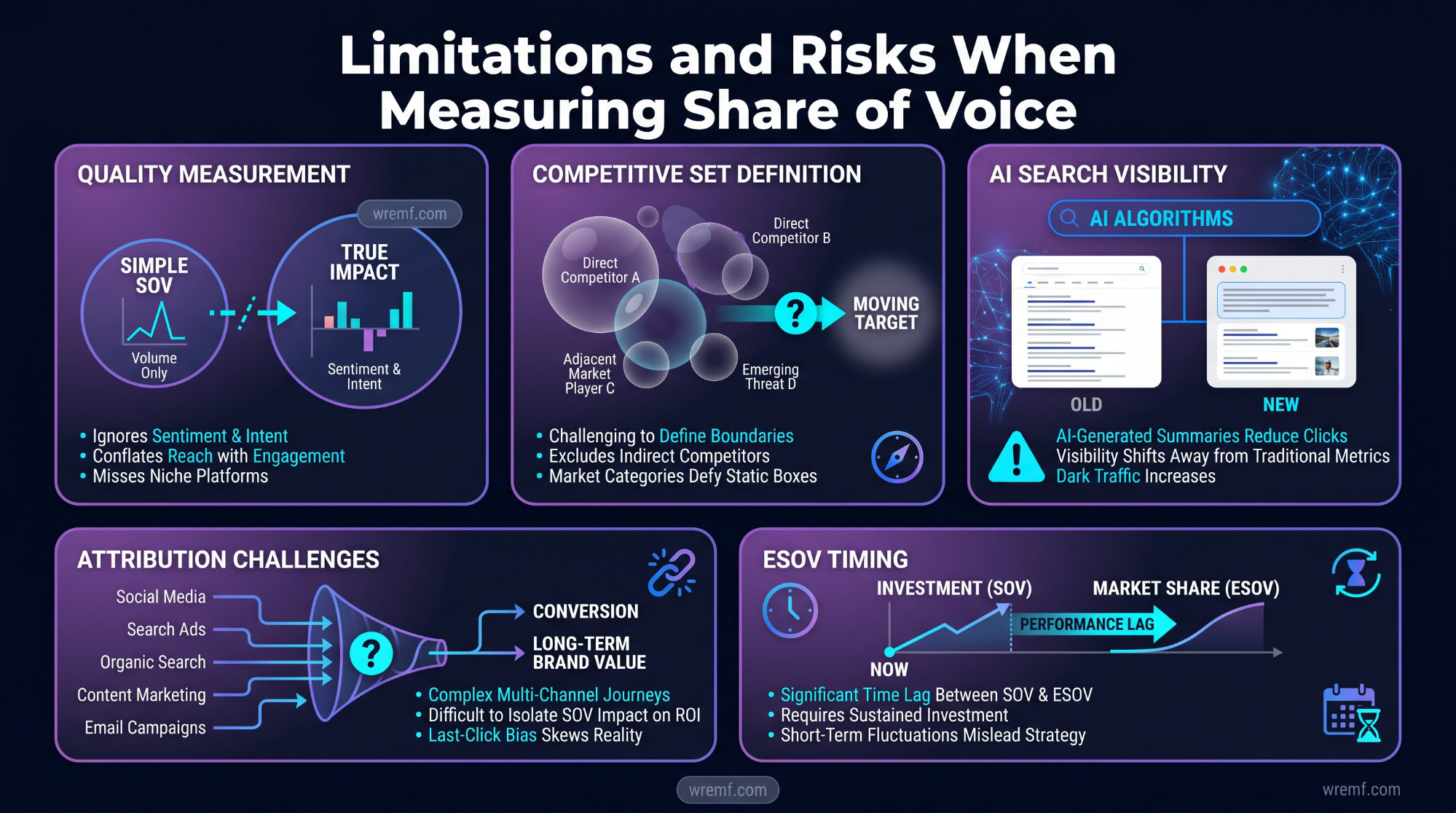 How to Measure Share of Voice Across SEO, Social, PR, and AI Search