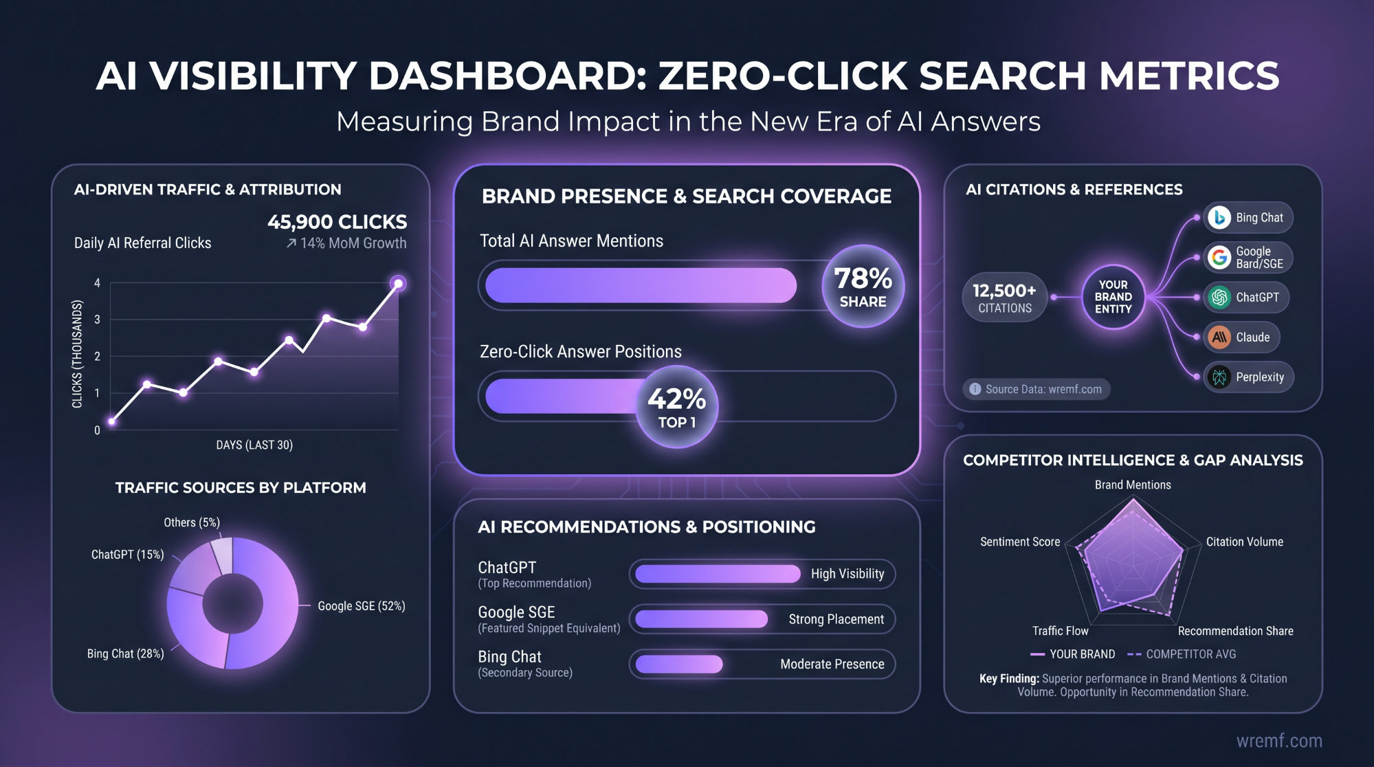How to Optimize for AI Search Engines