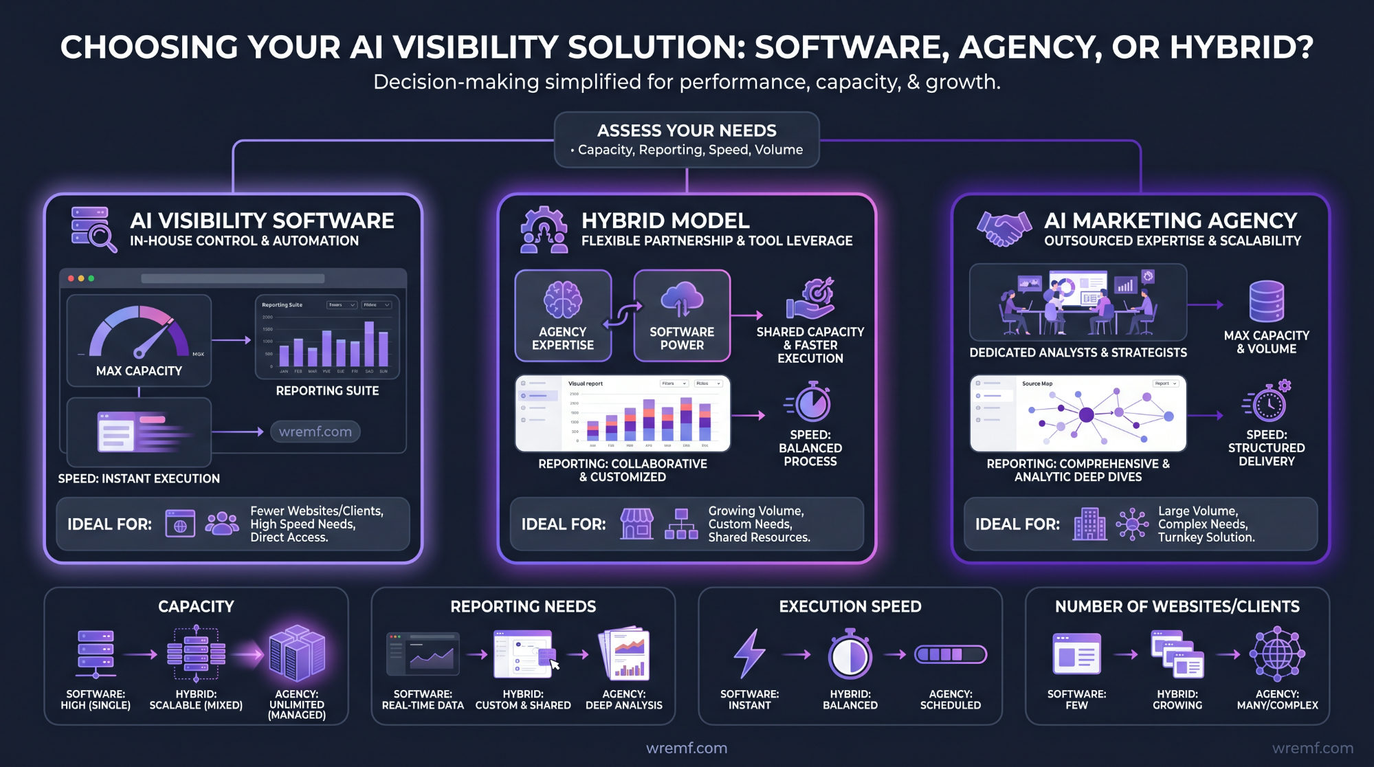 How to Optimize for AI Search Engines
