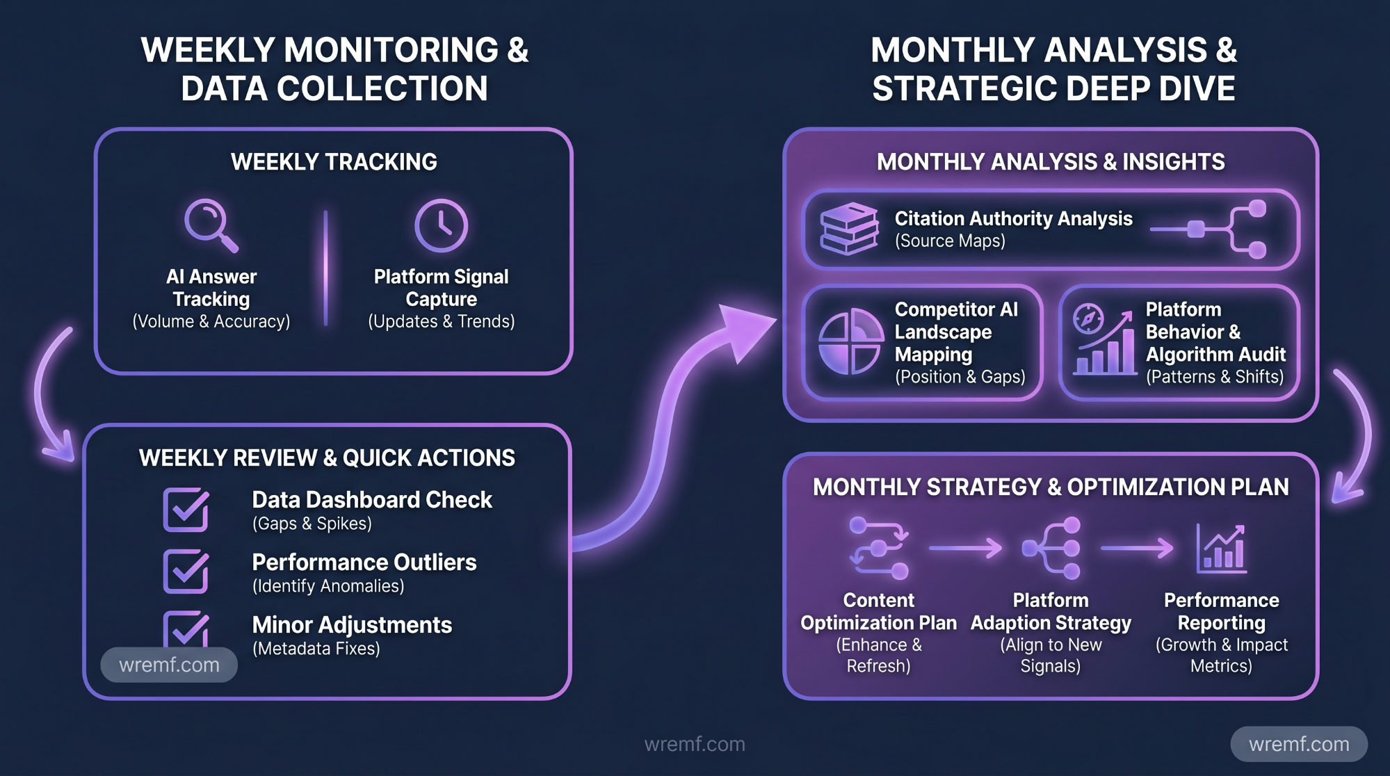 How to Optimize for AI Search Engines