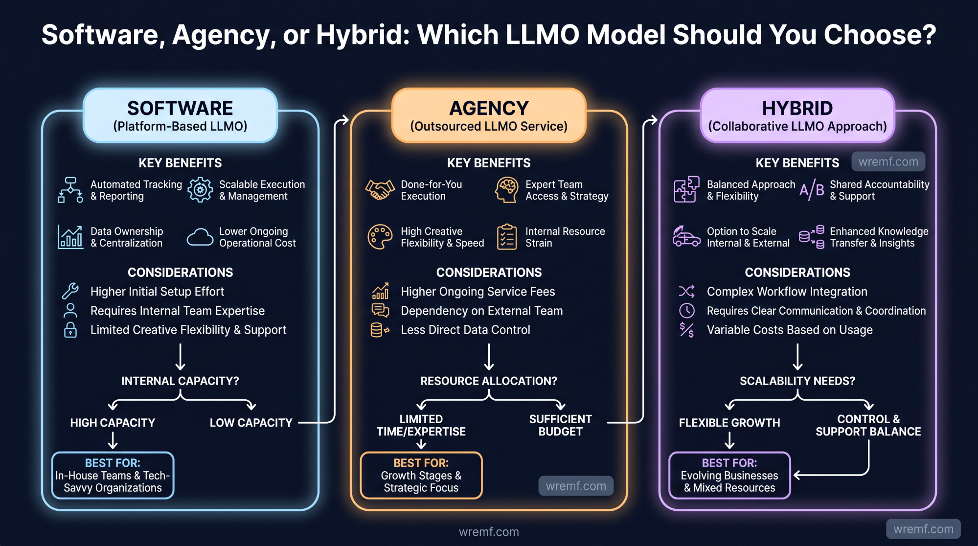 Large Language Model Optimization Services: The Complete Guide to LLMO, AI Search Visibility, AEO, GEO, RAG, and LLM Performance
