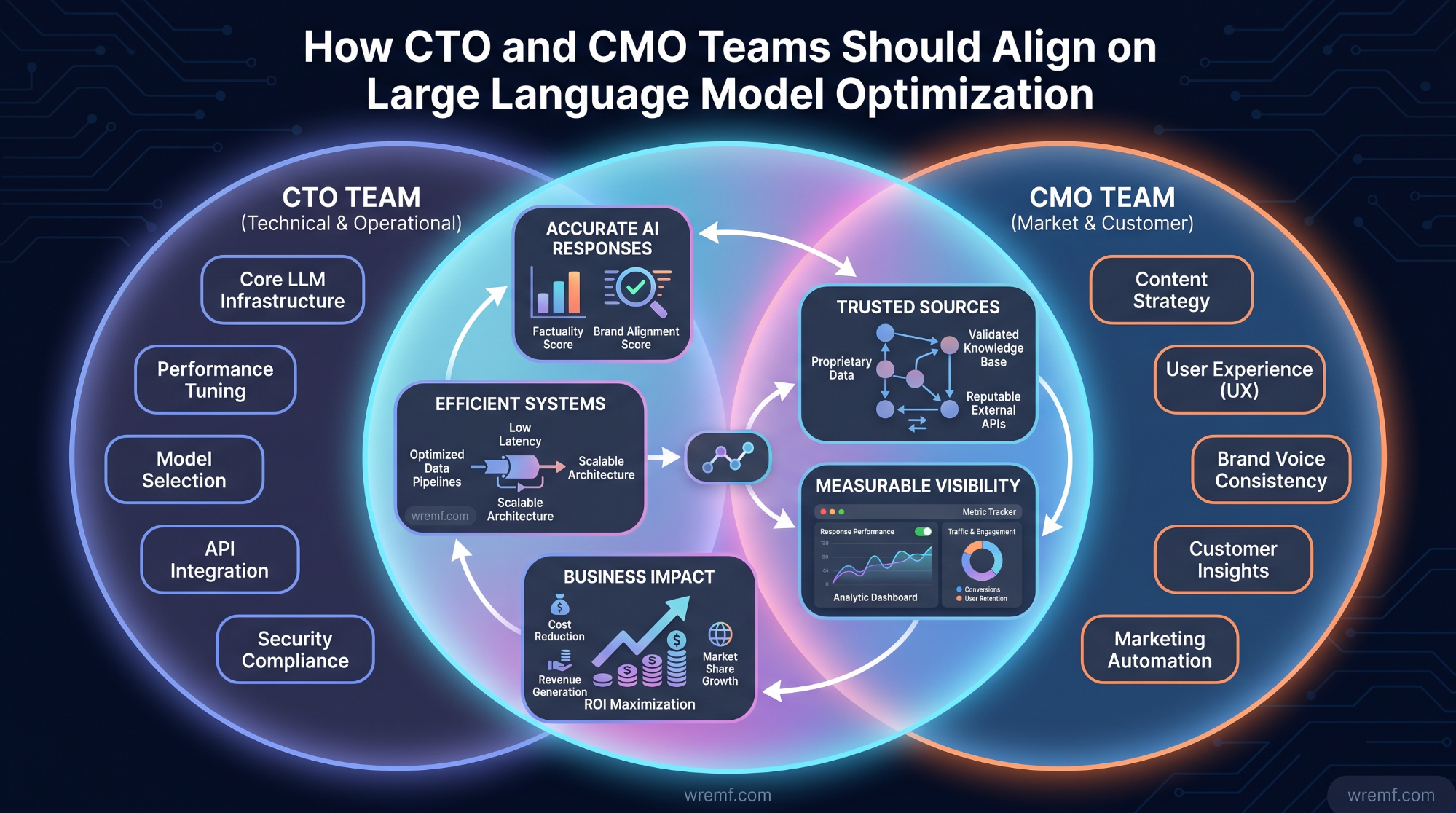 Large Language Model Optimization Services: The Complete Guide to LLMO, AI Search Visibility, AEO, GEO, RAG, and LLM Performance