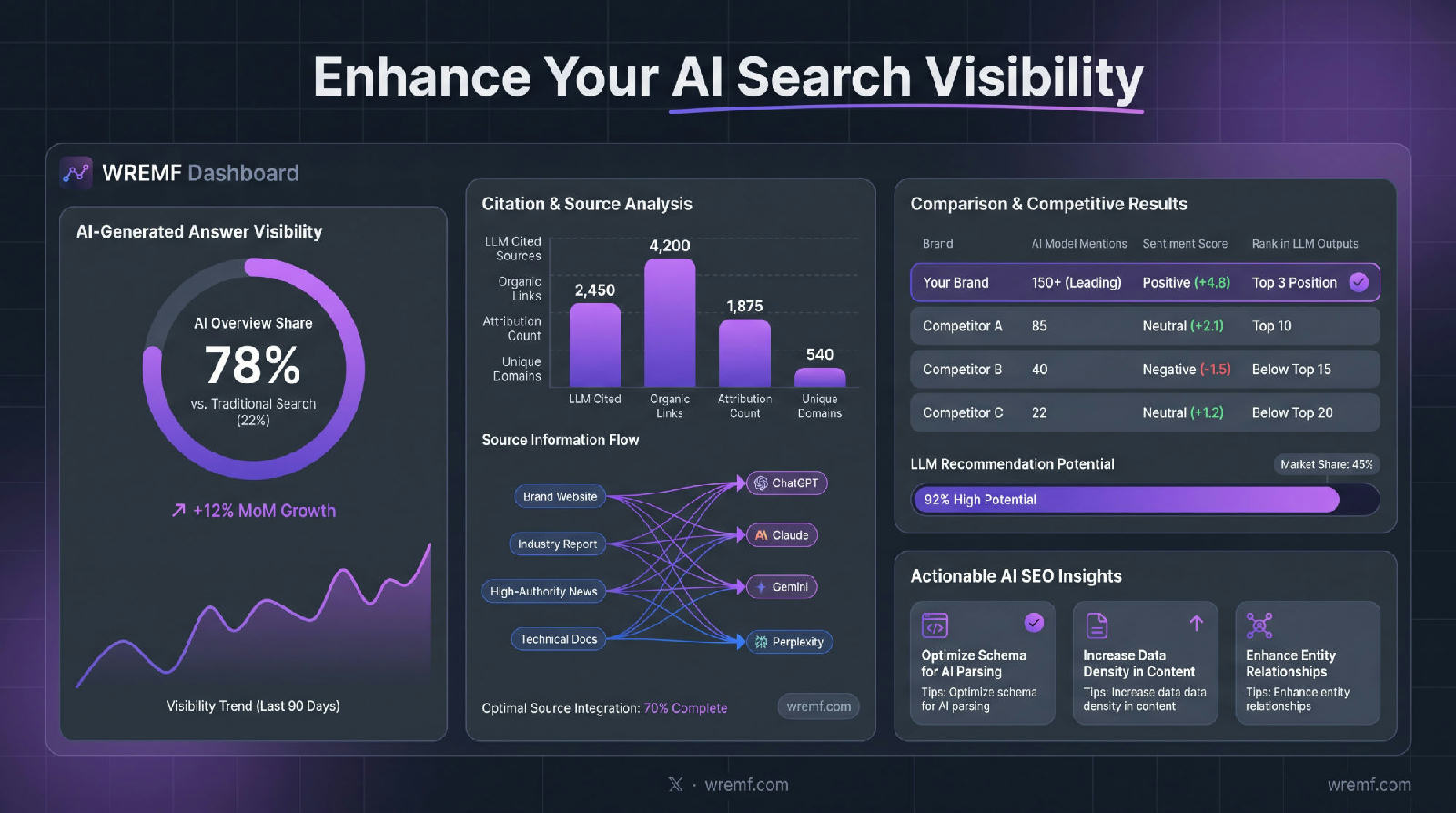 LLM SEO Agency: The Complete Guide to Choosing an Agency for AI Search Visibility