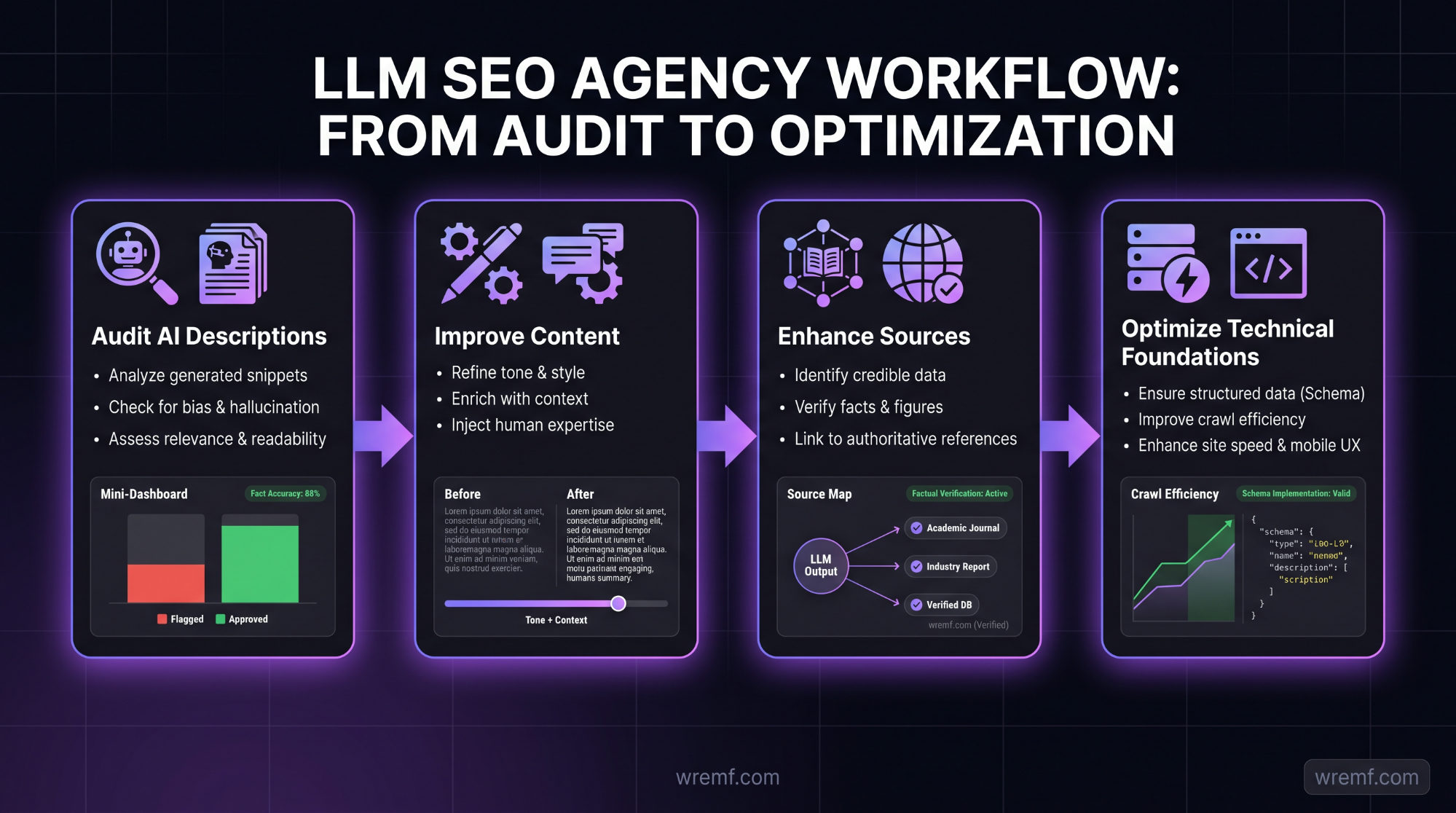 LLM SEO Agency: The Complete Guide to Choosing an Agency for AI Search Visibility