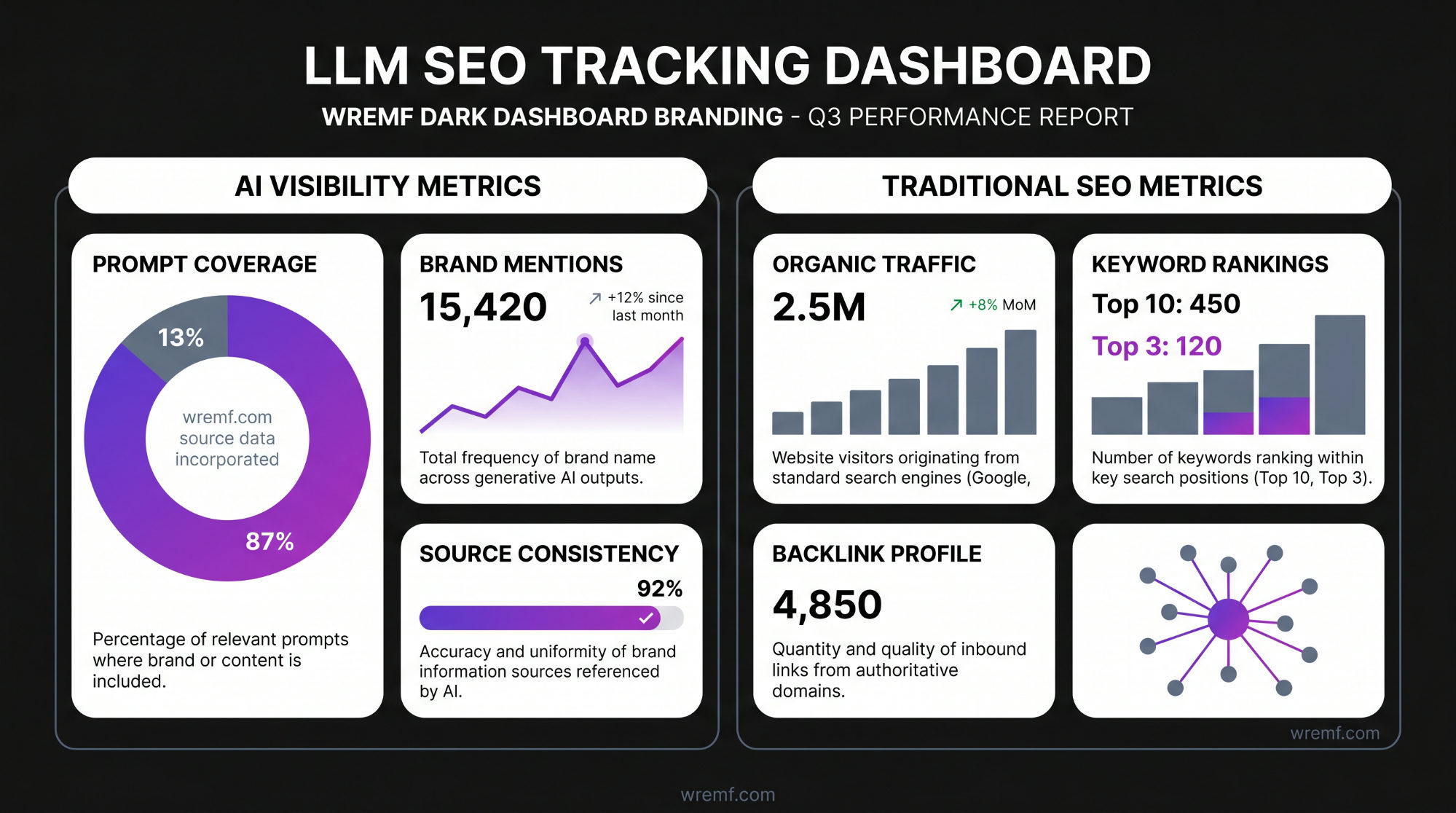 LLM SEO Agency: The Complete Guide to Choosing an Agency for AI Search Visibility