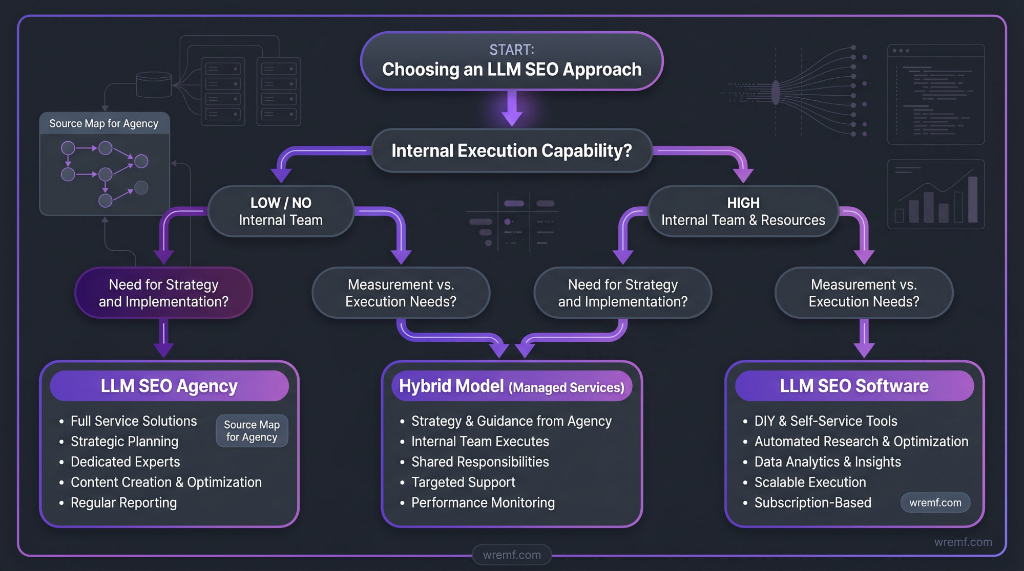 LLM SEO Agency: The Complete Guide to Choosing an Agency for AI Search Visibility