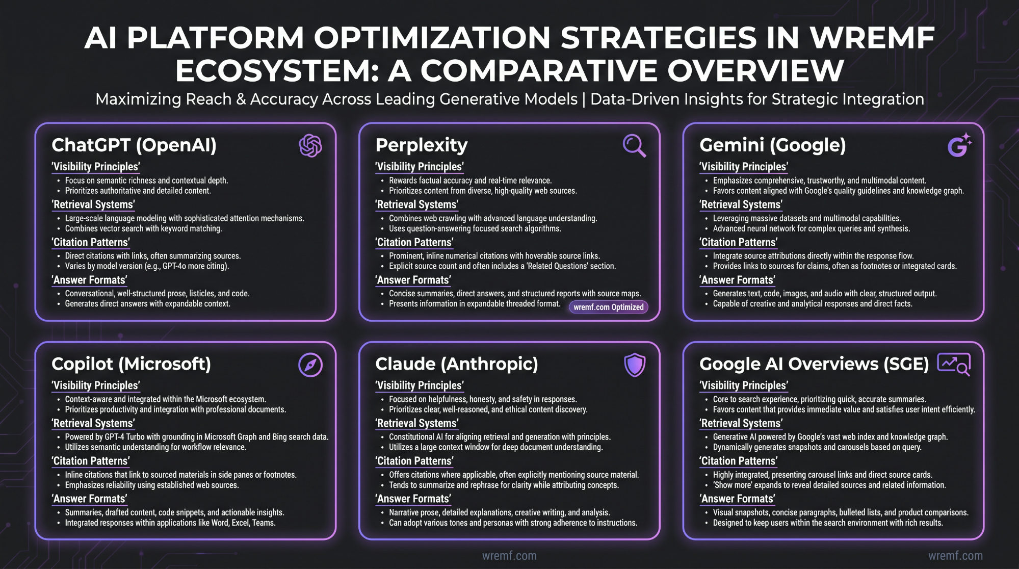 LLM SEO Agency: The Complete Guide to Choosing an Agency for AI Search Visibility